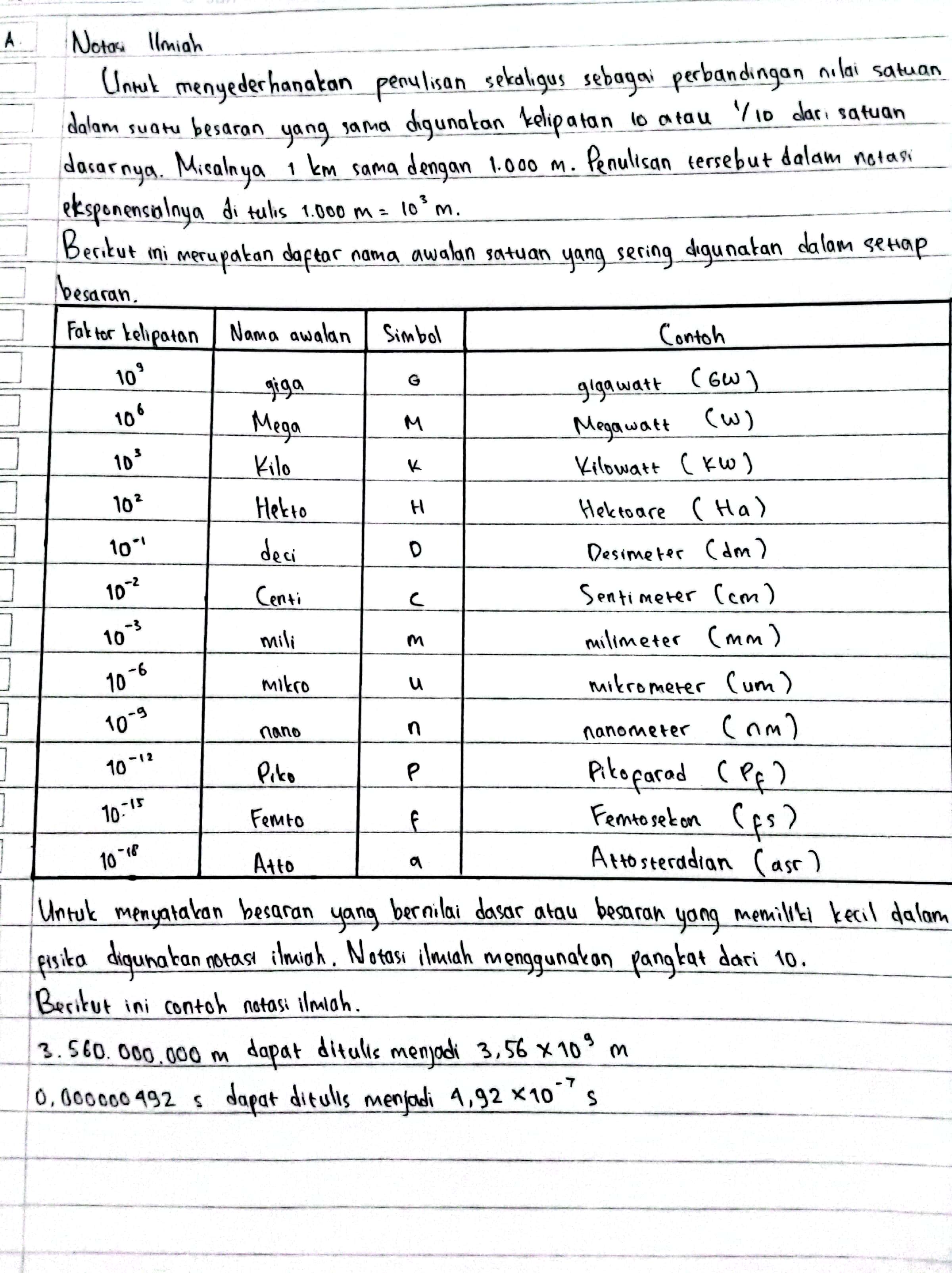 Fisika Notasi Ilmiah kelas 10