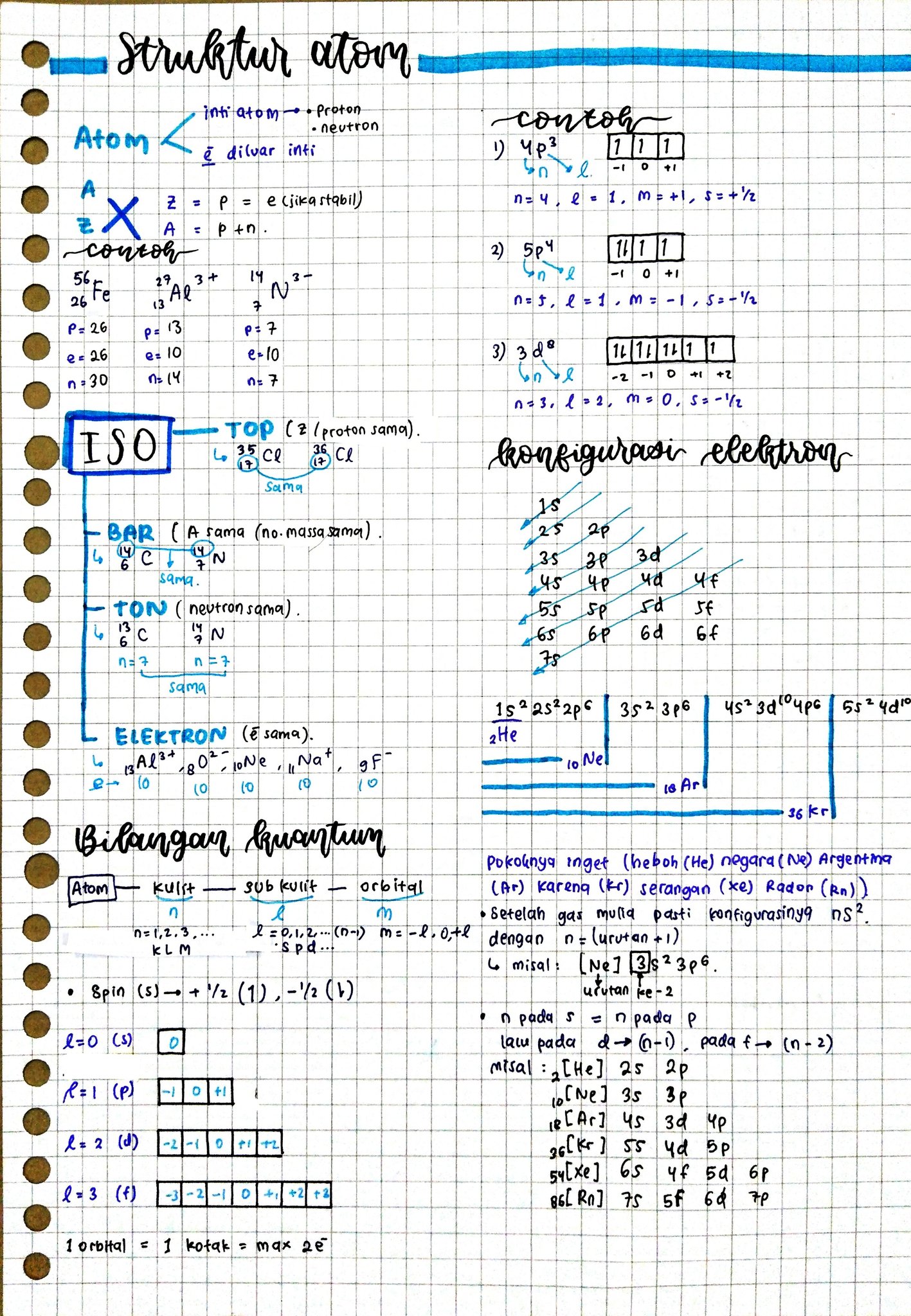 Struktur Atom – Kimia Kelas 10