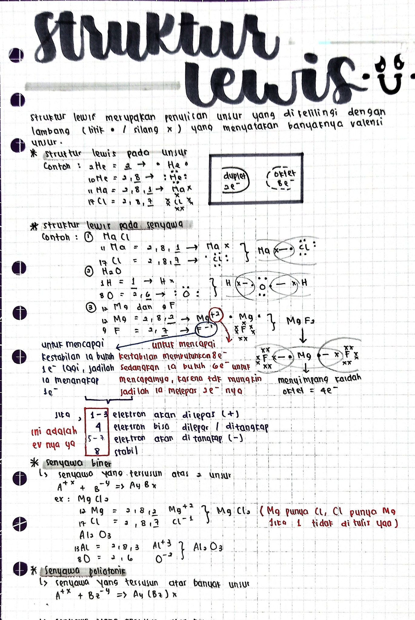 Struktur Lewis – Kimia Kelas 10