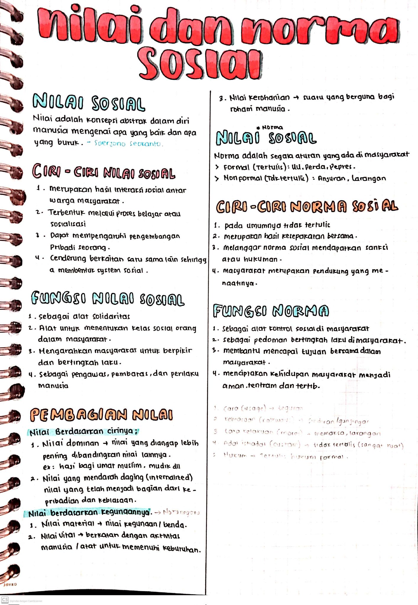 Nilai dan Norma Sosial Sosiologi Kelas 10