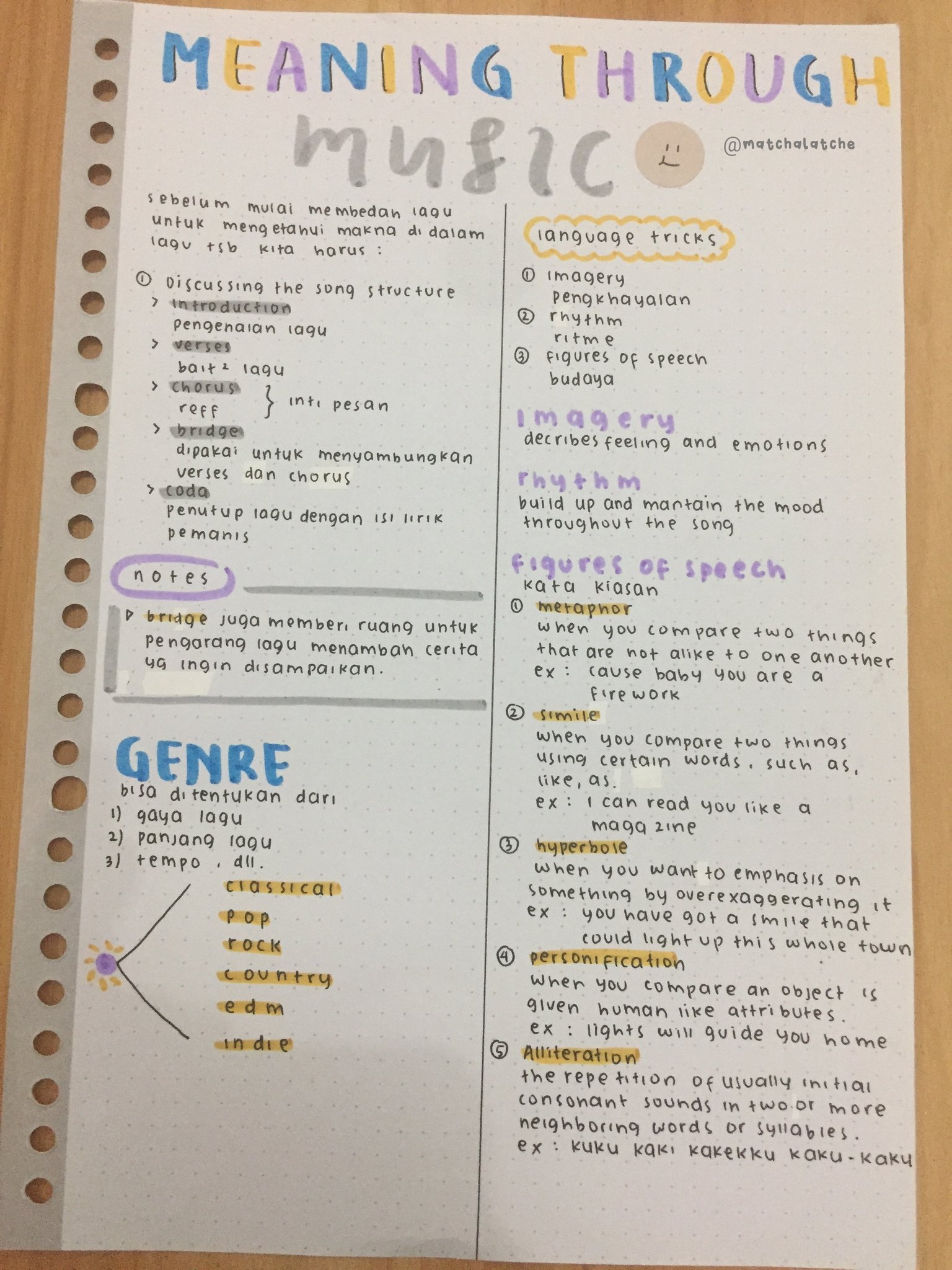 Meaning Through Music – Bahasa Inggris Kelas