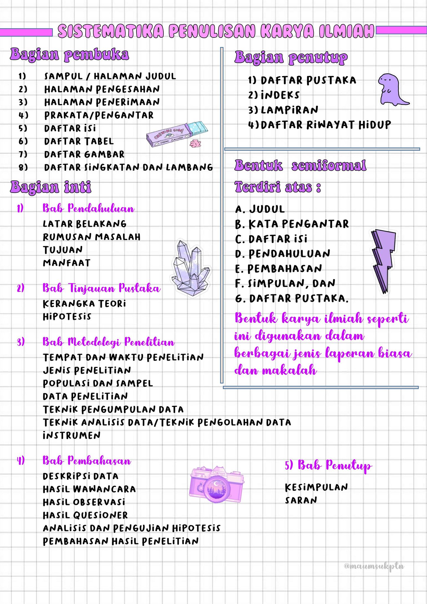 Karya Tulis Ilmiah – Bahasa Indonesia Kelas 11 - halaman 3