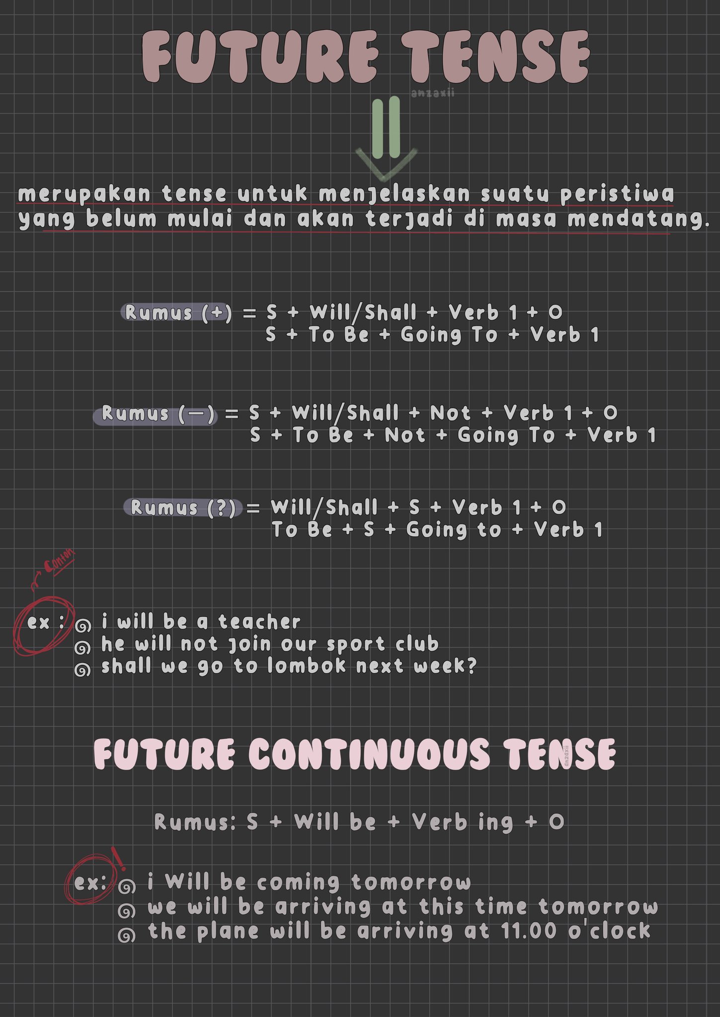 Future Tense dan Future Continuous Tense – B