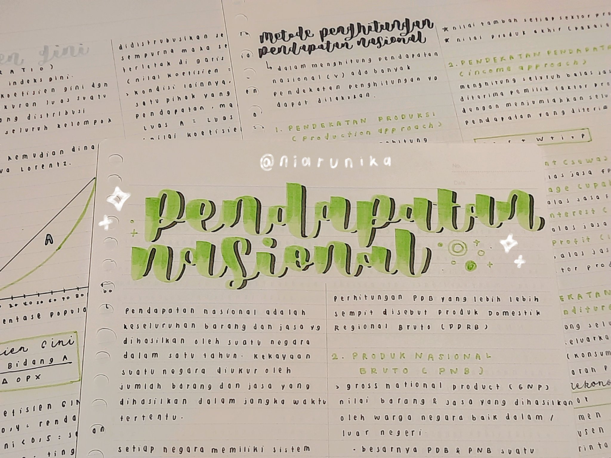 Pendapatan Nasional – Ekonomi Kelas 11