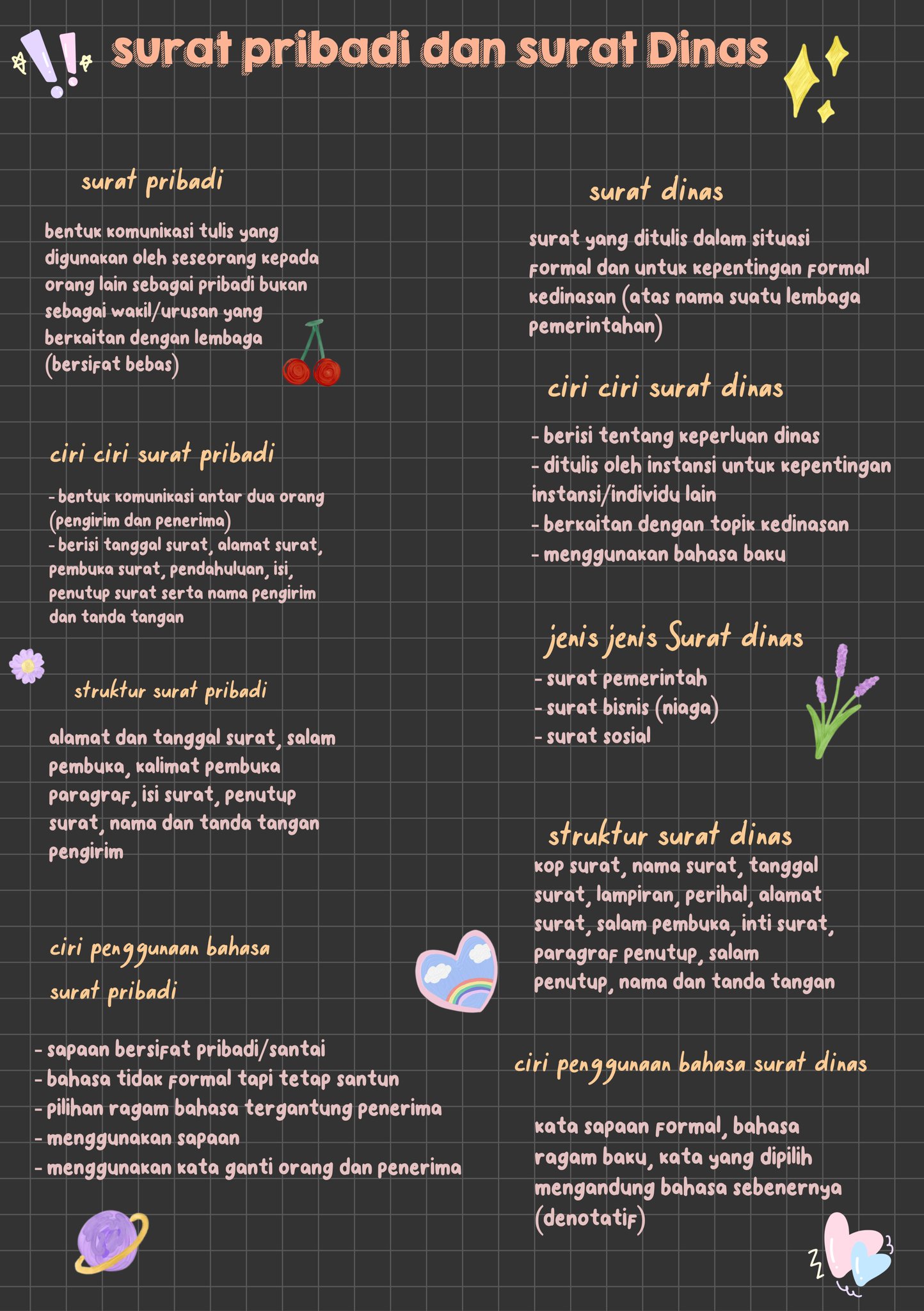 Surat Pribadi &amp; Surat Dinas – Bahasa Ind