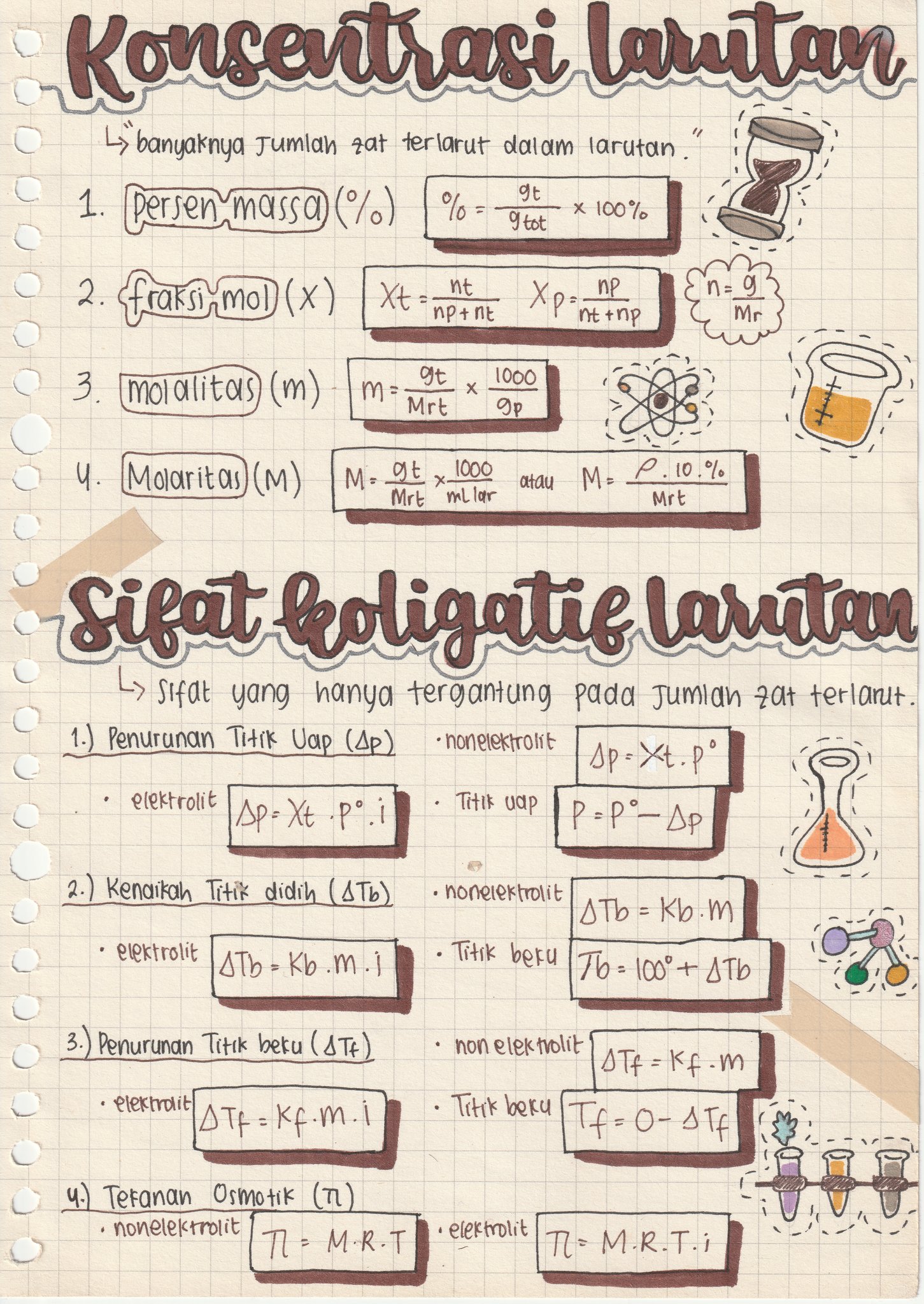 Sifat Koligatif Larutan – Kimia Kelas 12