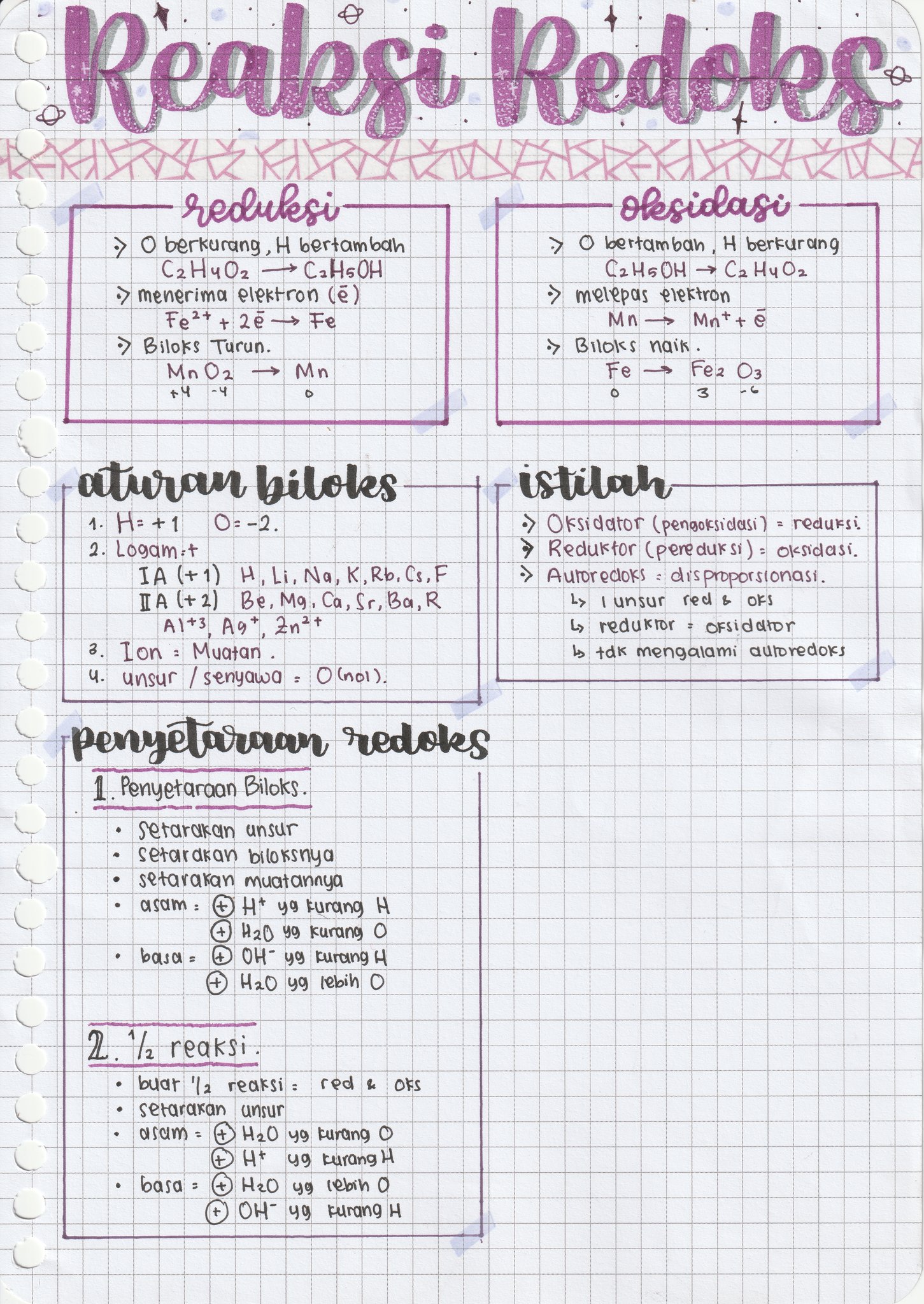 Reaksi Redoks – Kimia Kelas 12