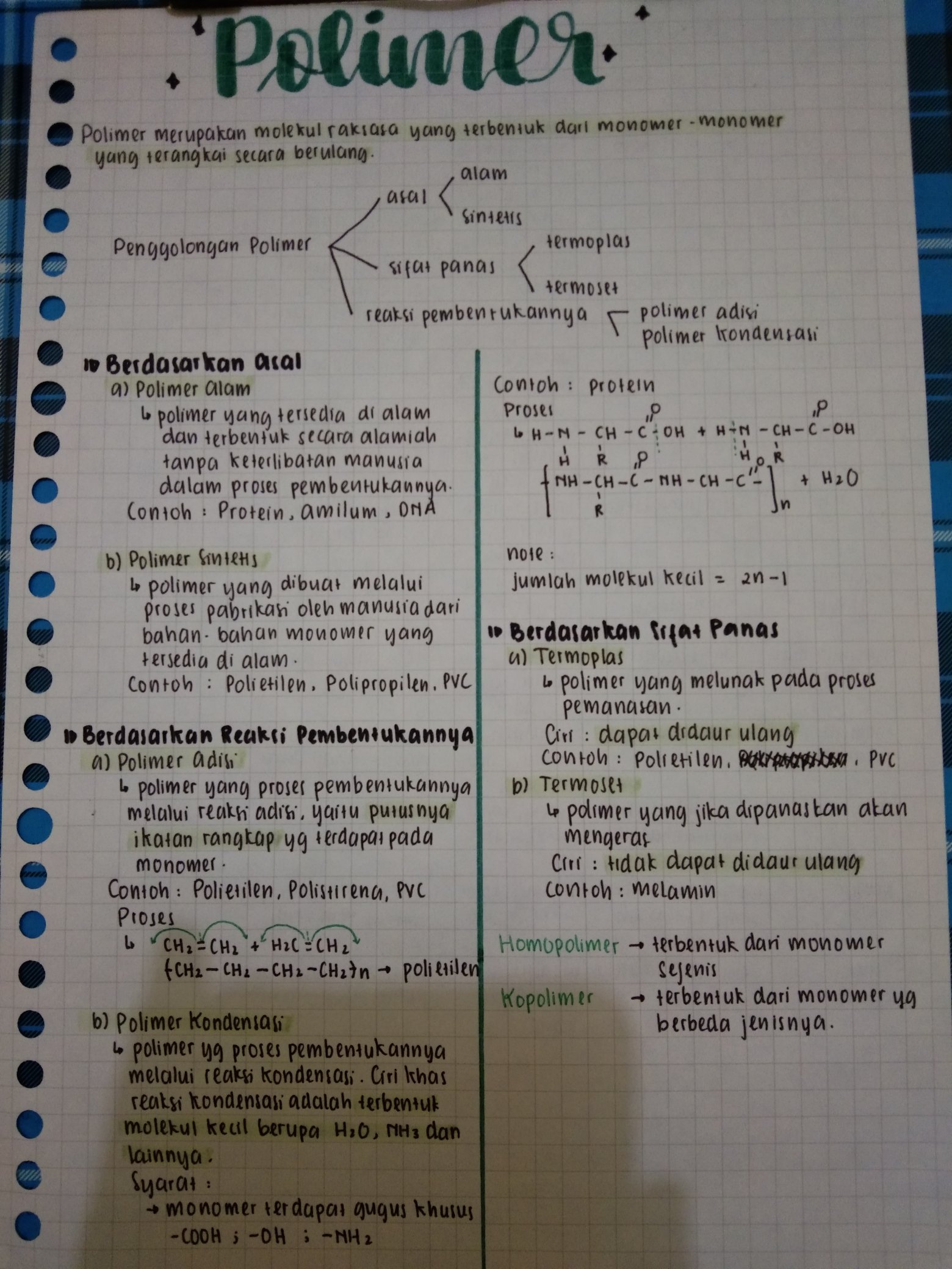 Polimer – Kimia Kelas 12