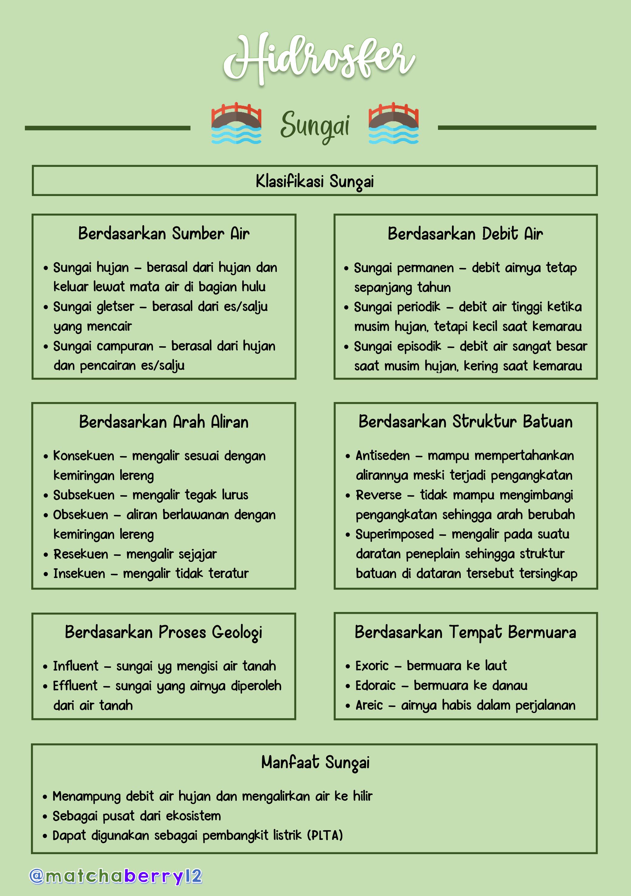 Hidosfer – Geografi Kelas 10 - halaman 3