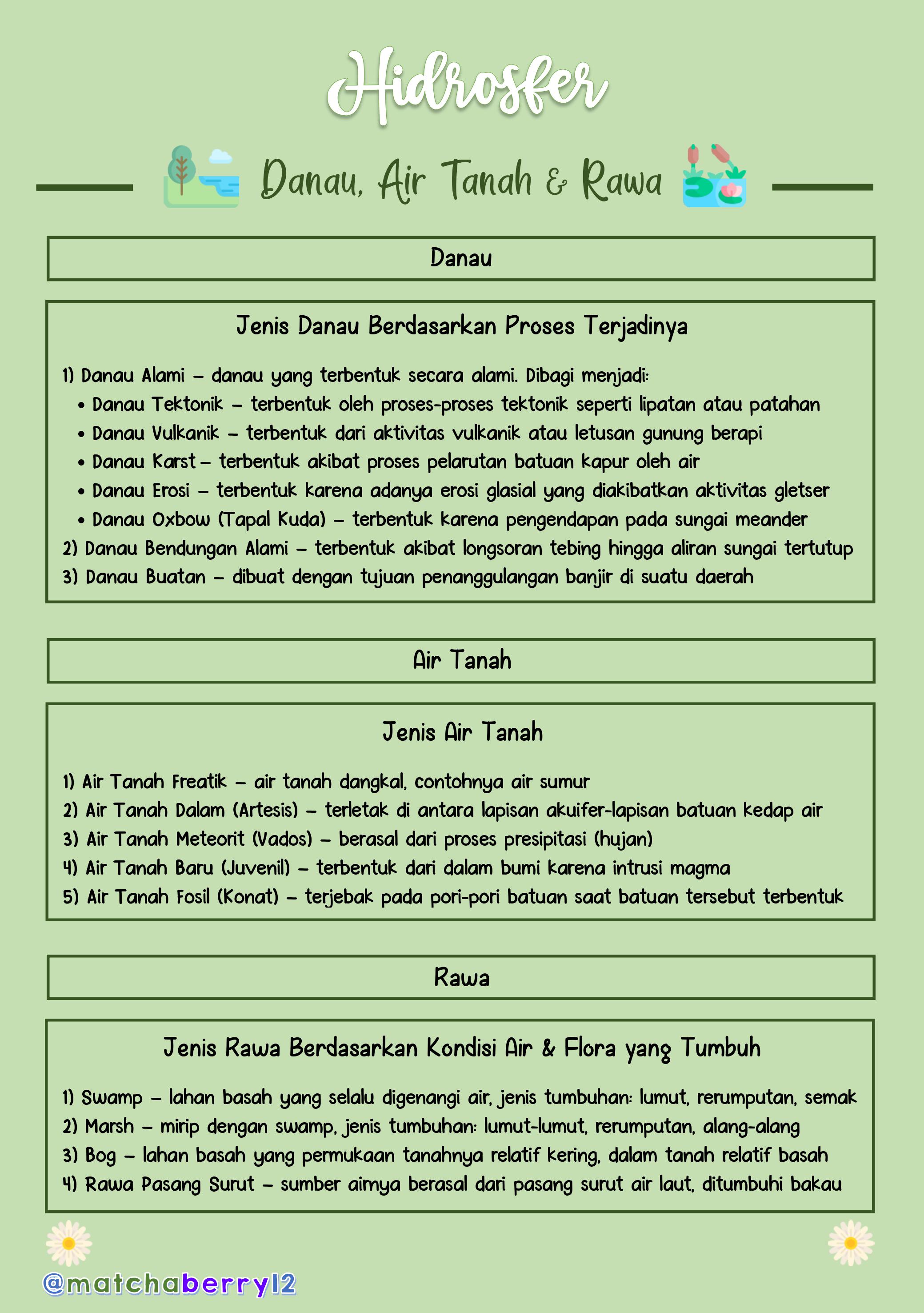 Hidosfer – Geografi Kelas 10 - halaman 4