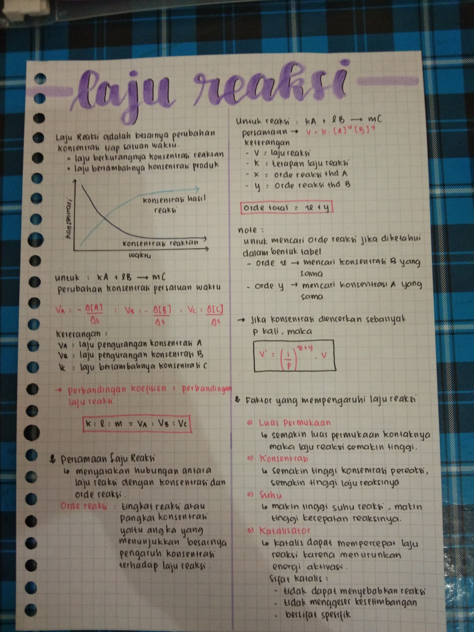 Laju Reaksi – Kimia Kelas 11