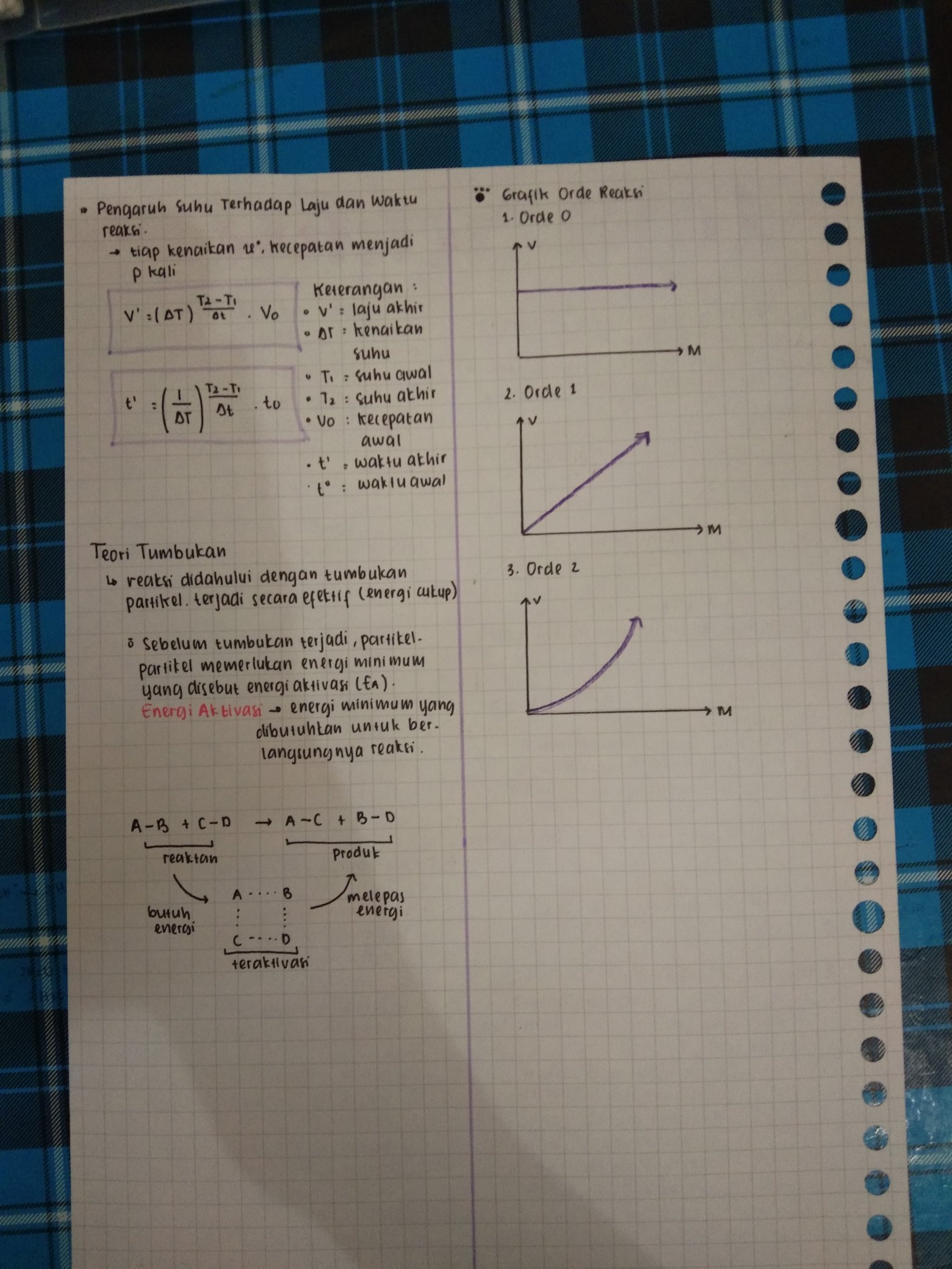 Laju Reaksi – Kimia Kelas 11 - halaman 2