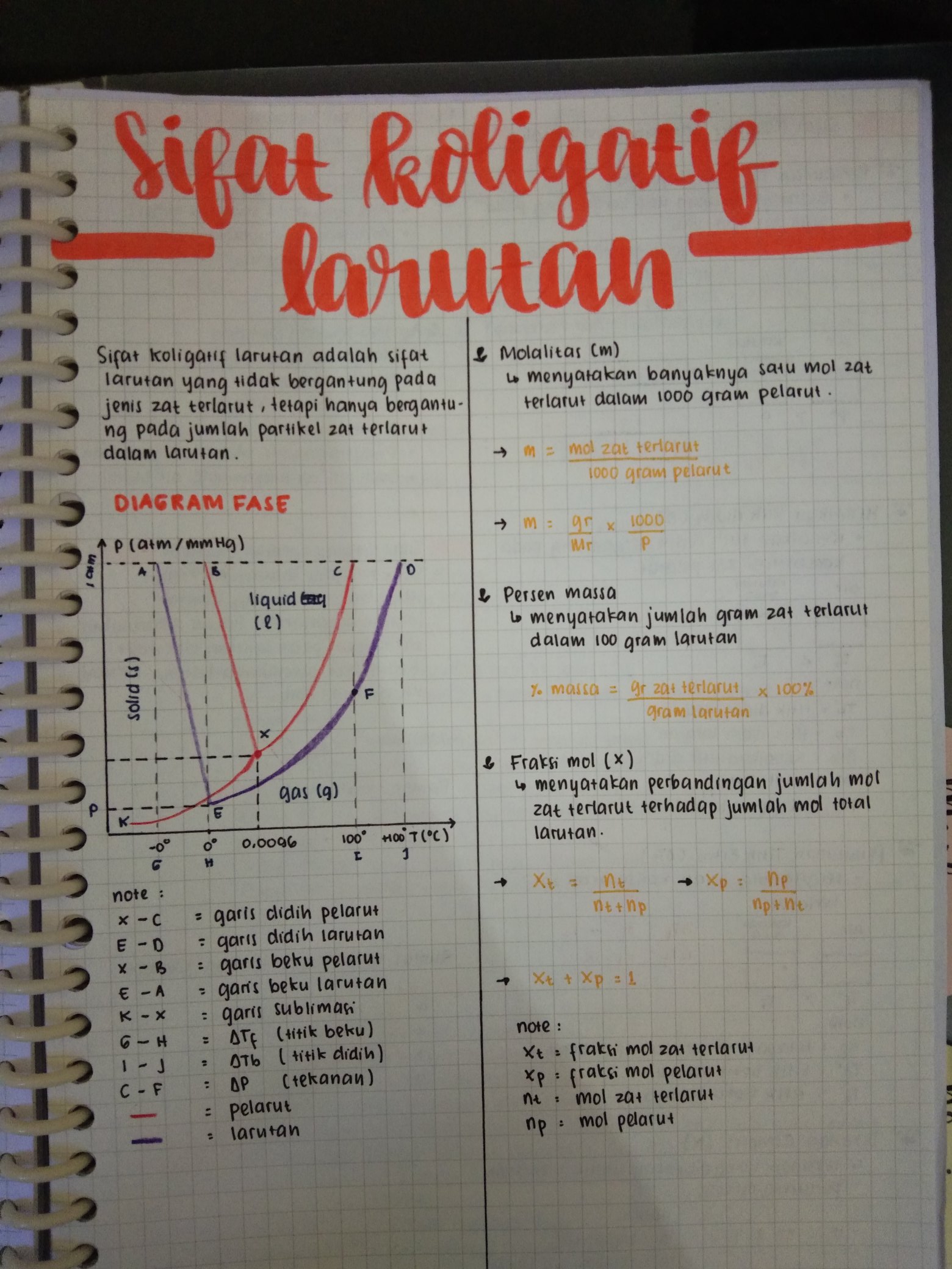 Sifat Koligatif Larutan – Kimia Kelas 12