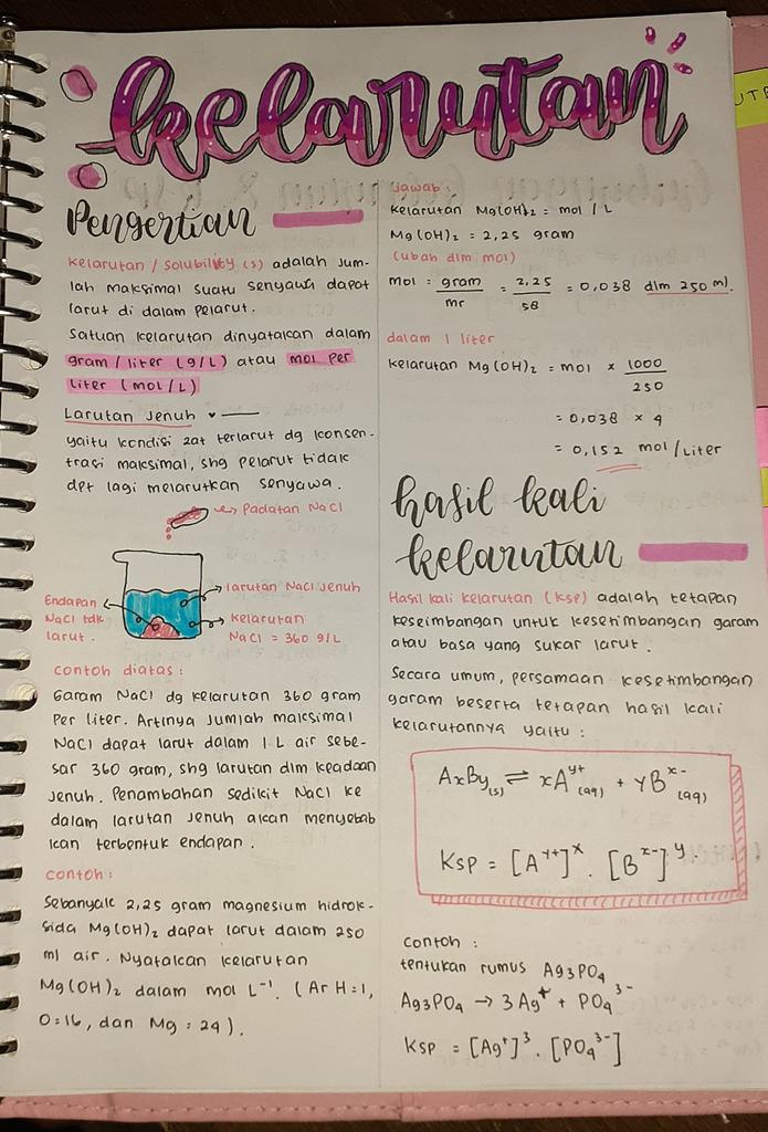 Kelarutan – Kimia Kelas 11