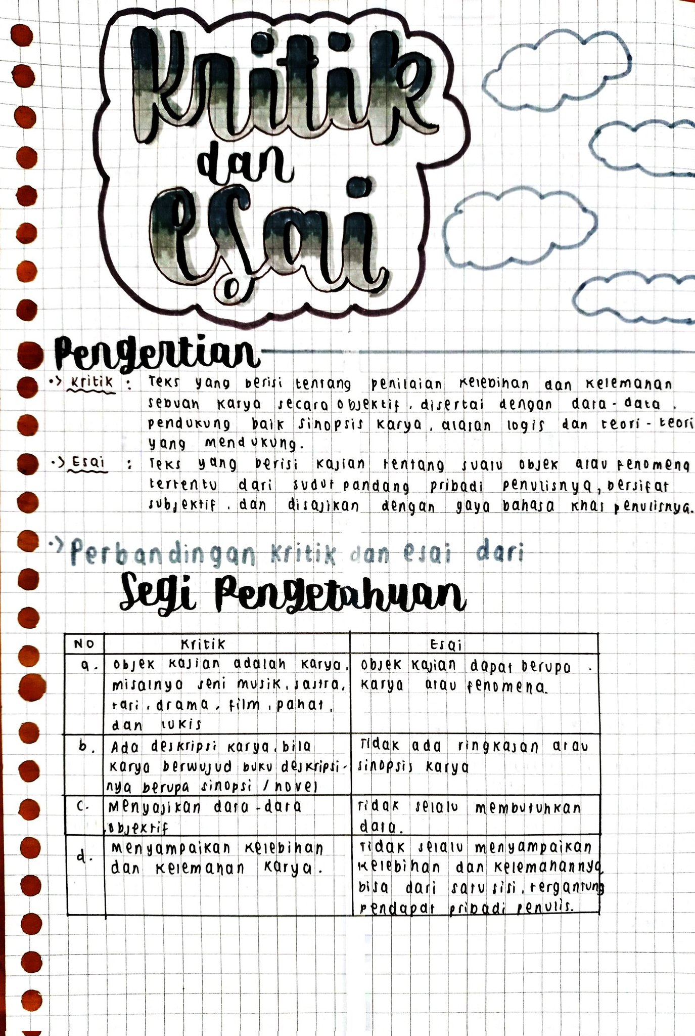 Kritik dan Esai Bahasa Indonesia Kelas 12