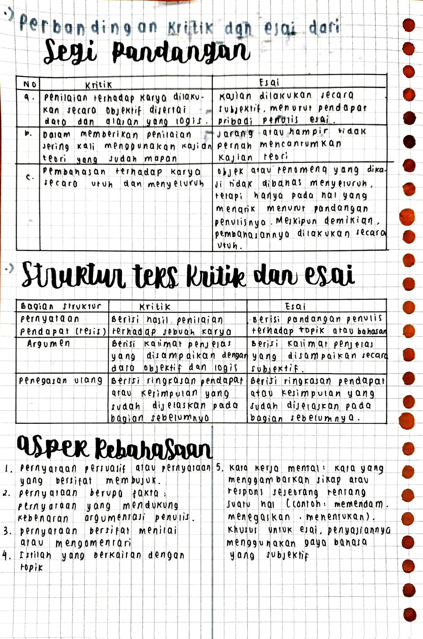Kritik dan Esai Bahasa Indonesia Kelas 12 - halaman 2
