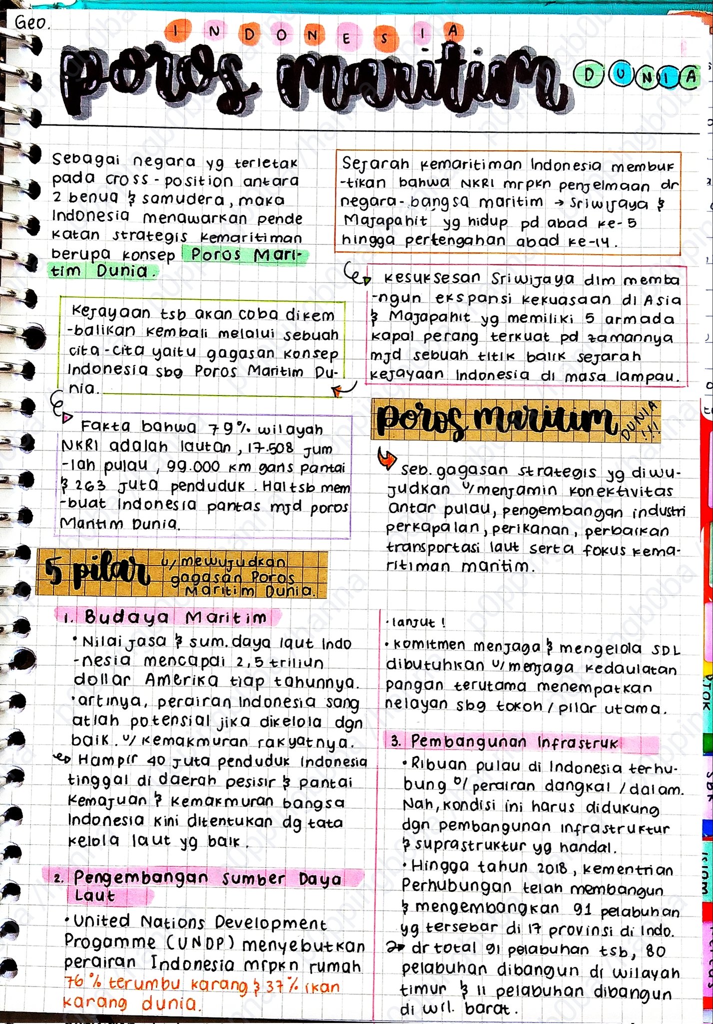 Indonesia Poros Maritim Dunia – Geografi Kelas 11