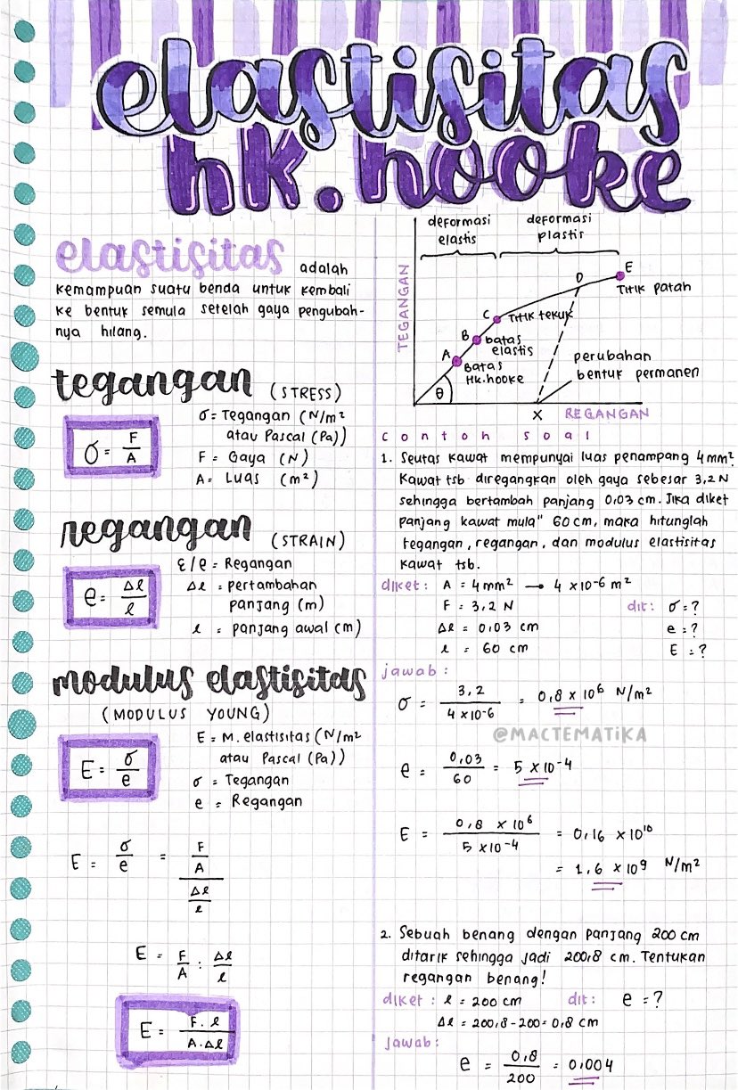 Elastisitas Hukum Hooke – Fisika Kelas 11
