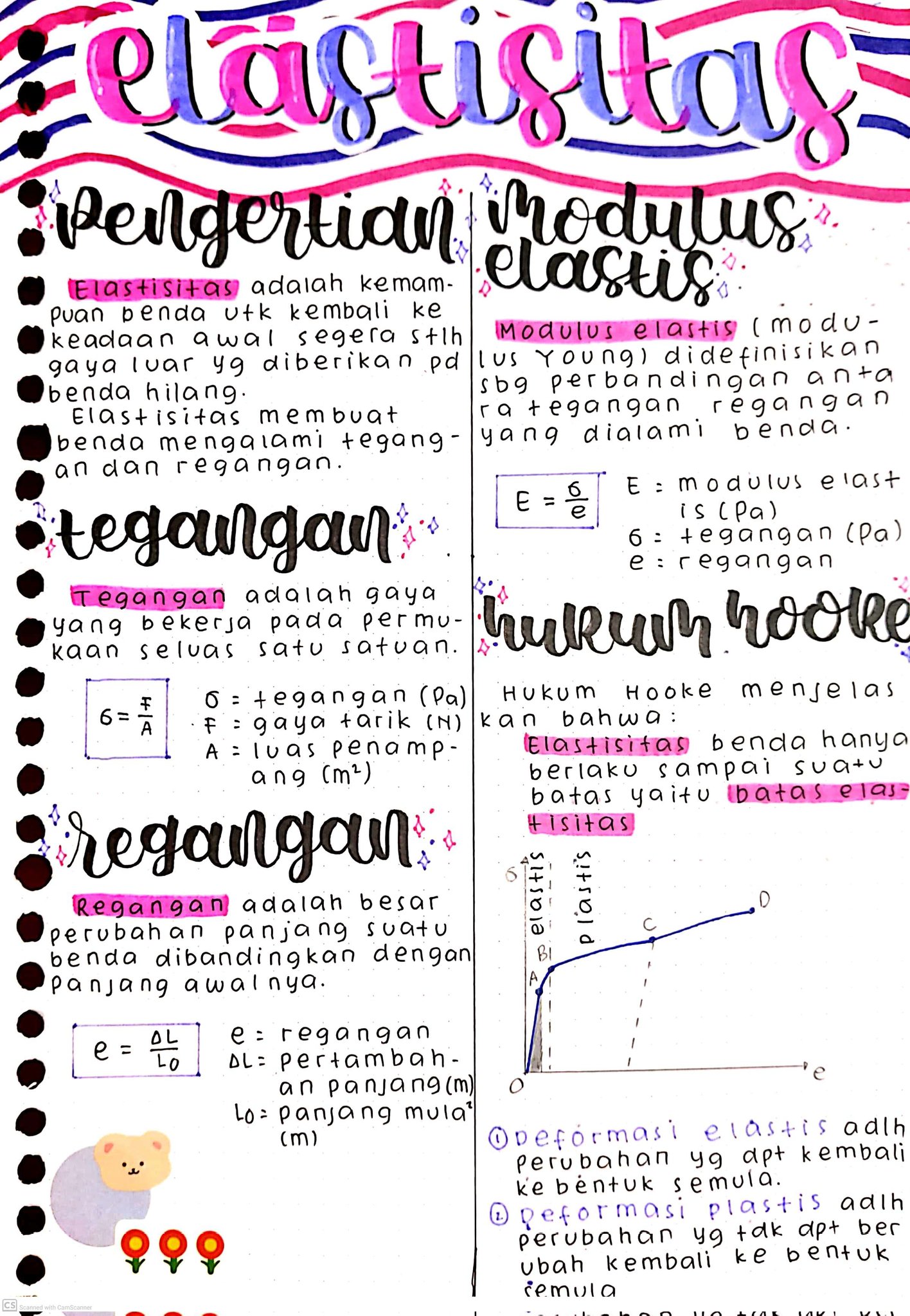 Elastisitas dan Hukum Hooke – Fisika Kelas 1