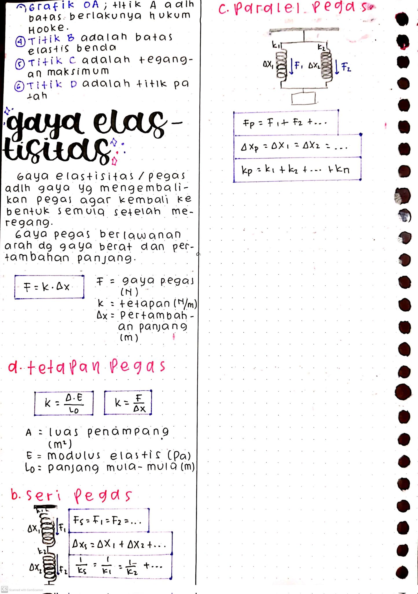 Elastisitas dan Hukum Hooke – Fisika Kelas 1 - halaman 2