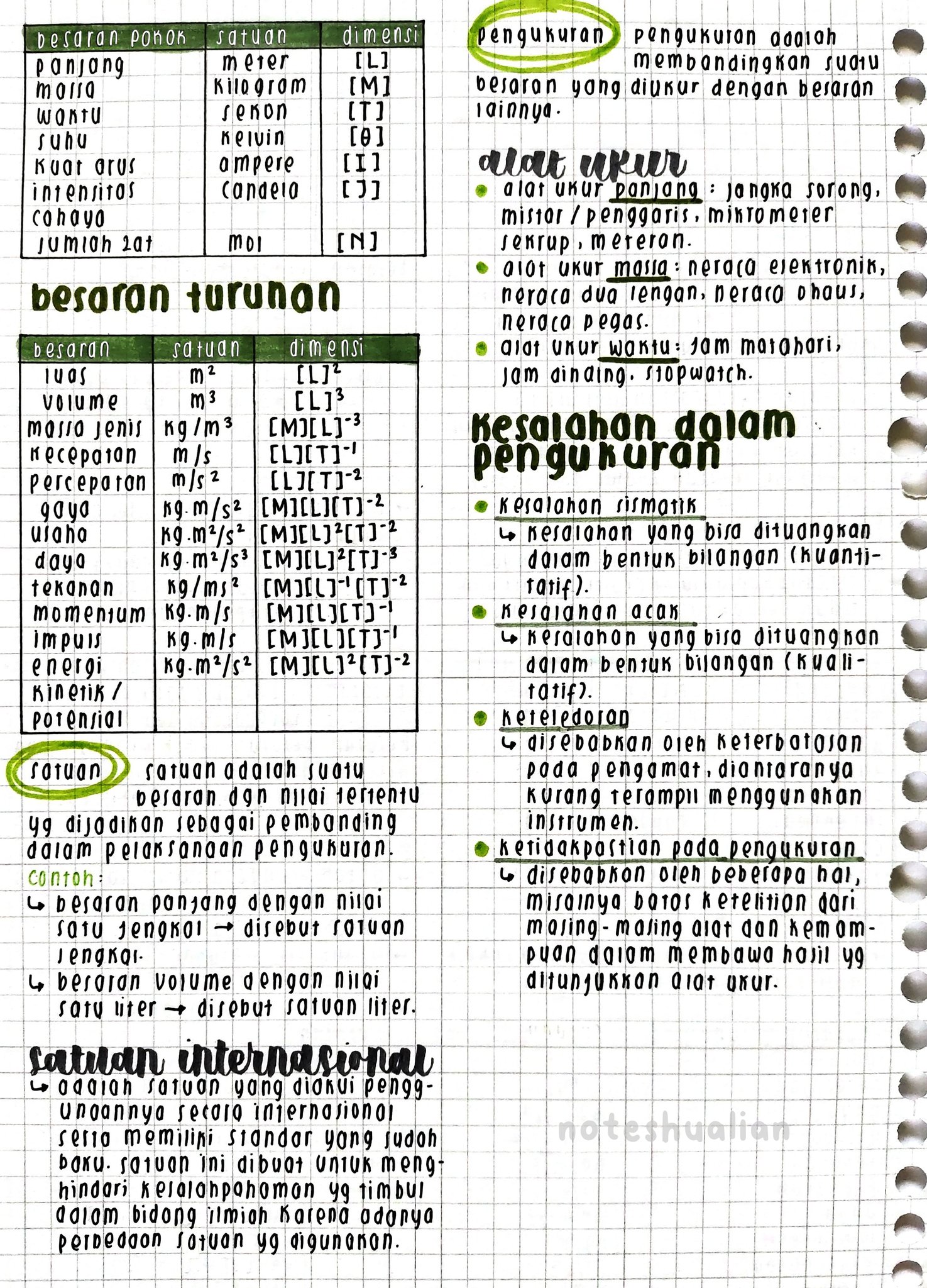 Besaran dan Pengukuran Kelas 10 - halaman 2