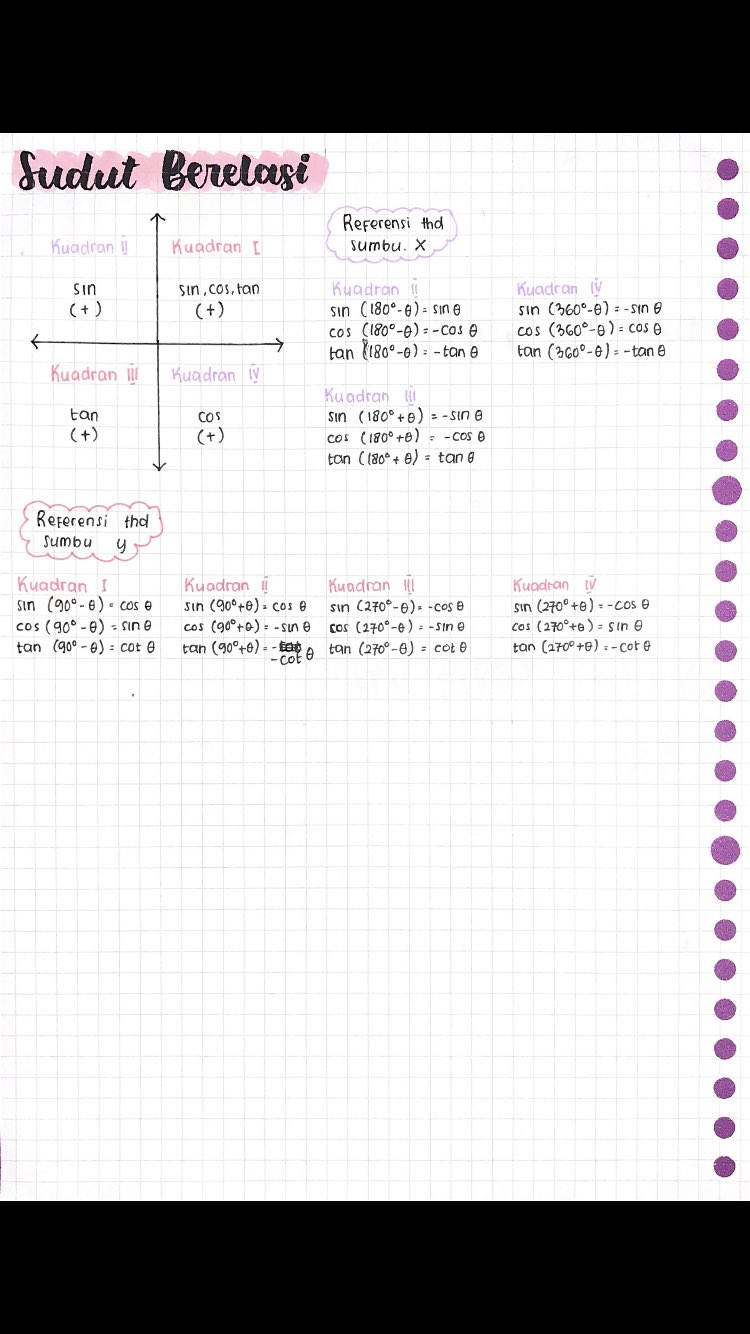 Trigonometri Matematika Kelas 10 - halaman 2