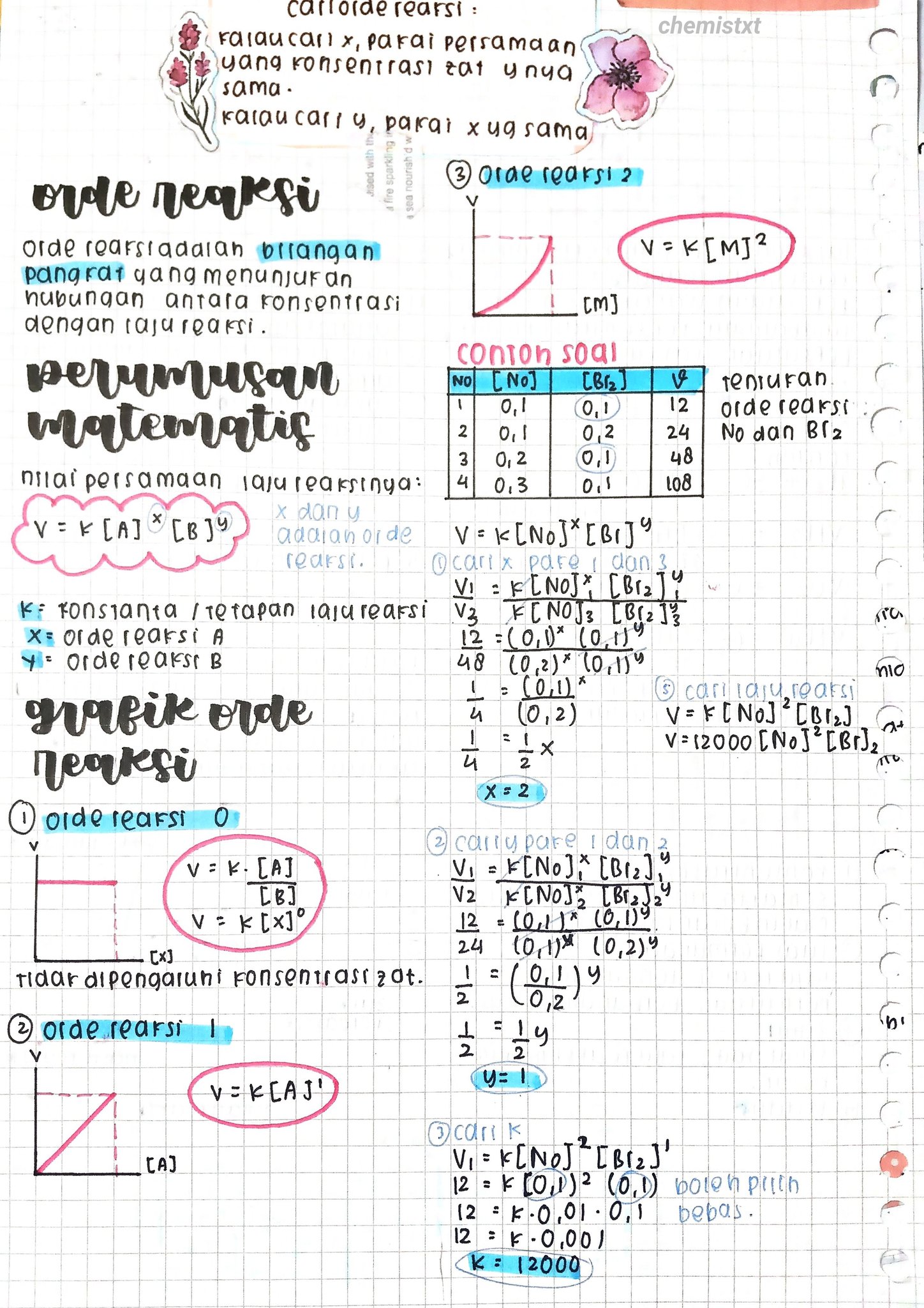 Laju Reaksi Kimia Kelas 11 - halaman 2