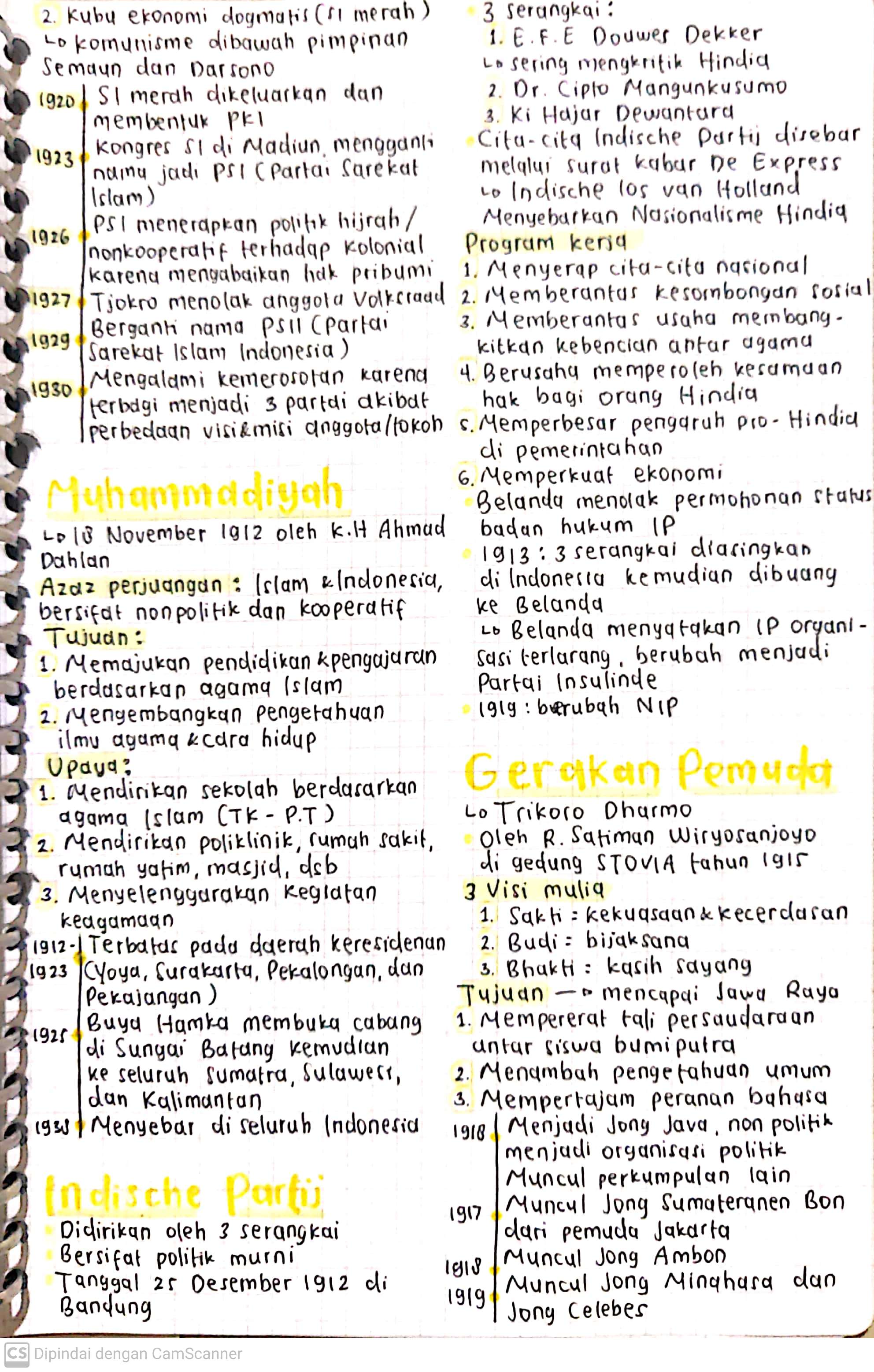 Sejarah: Organisasi Kebangsaan Kelas 11 - halaman 2