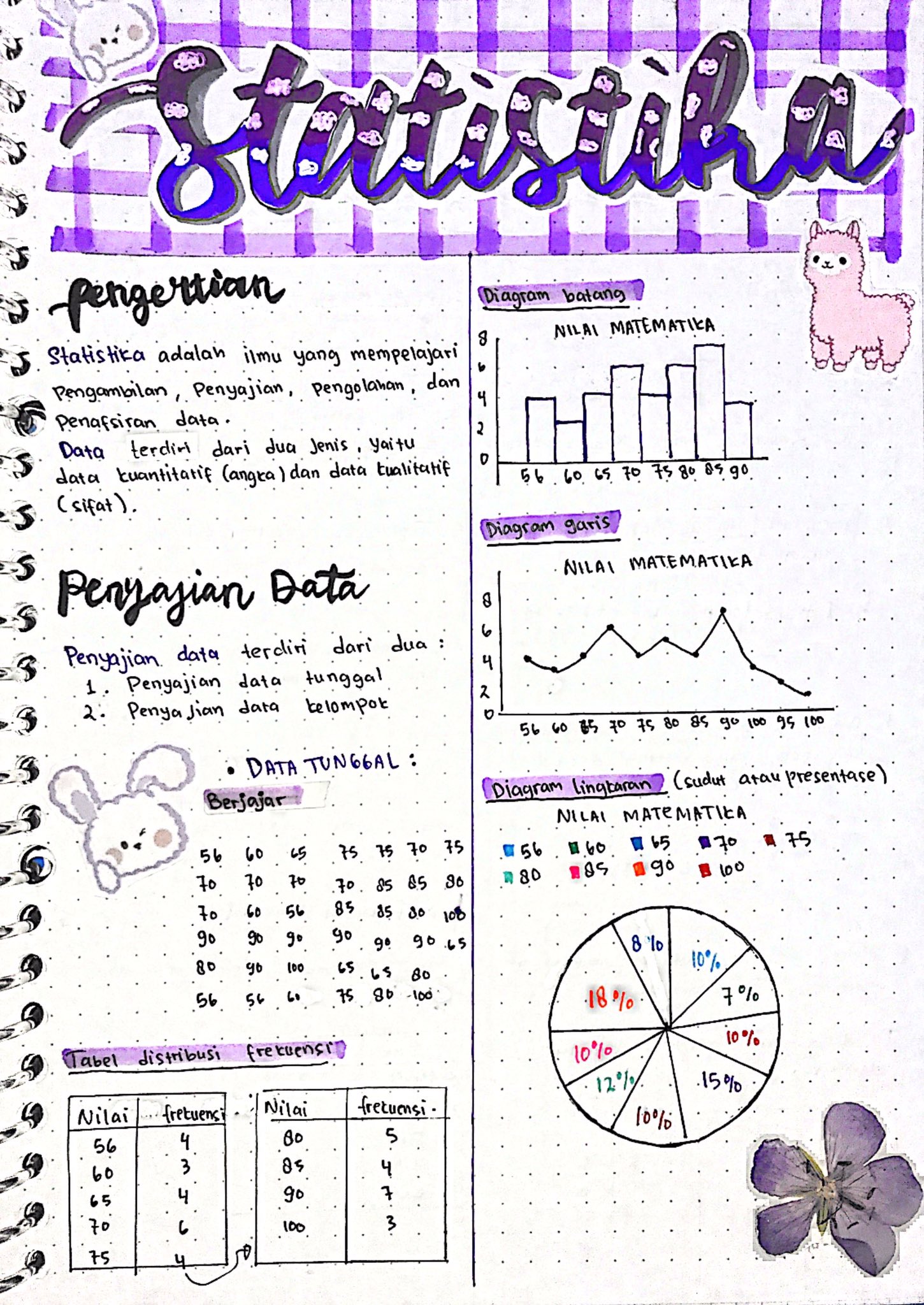 Statistika – Matematika Kelas 12