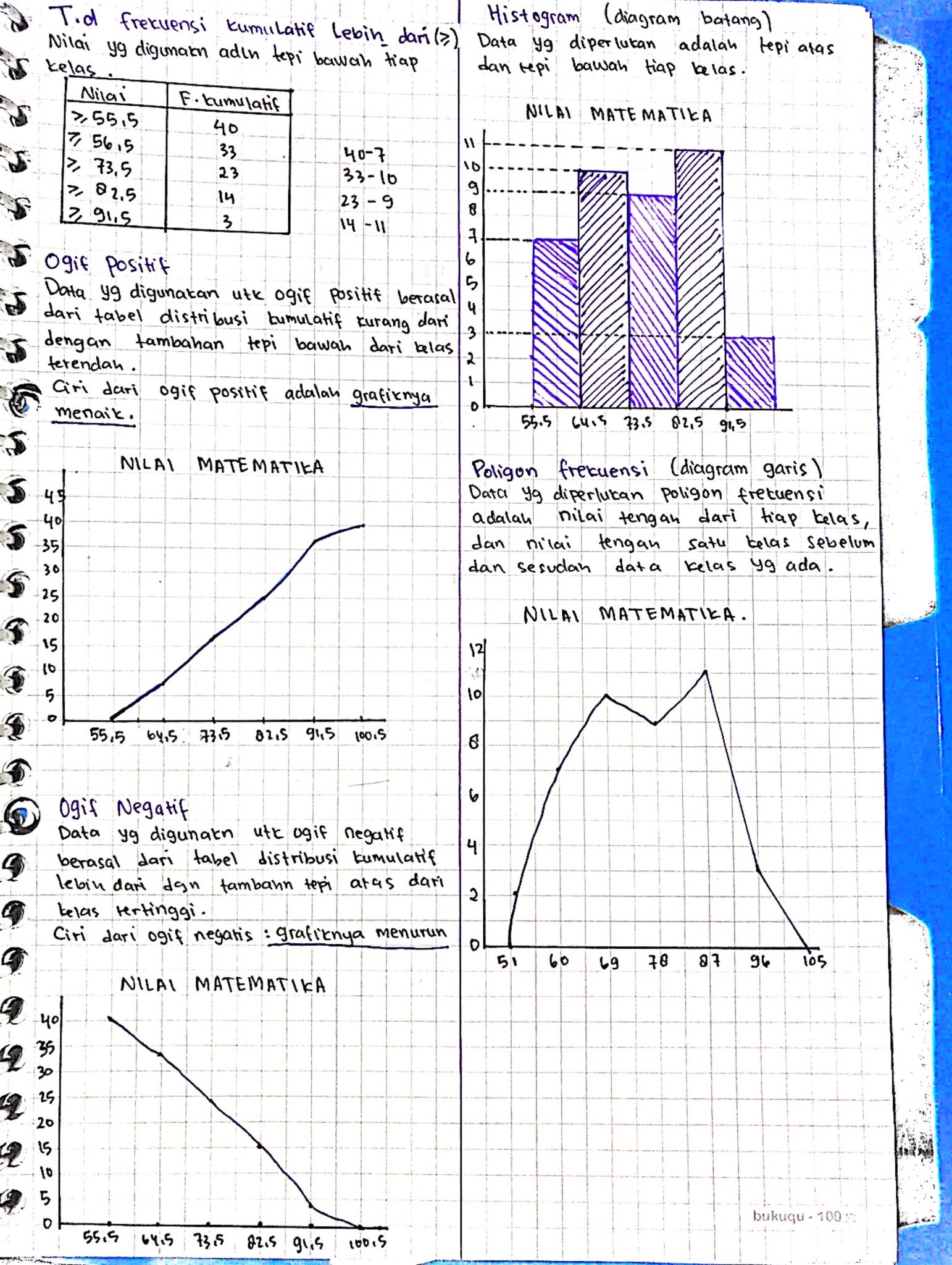 Statistika – Matematika Kelas 12 - halaman 3