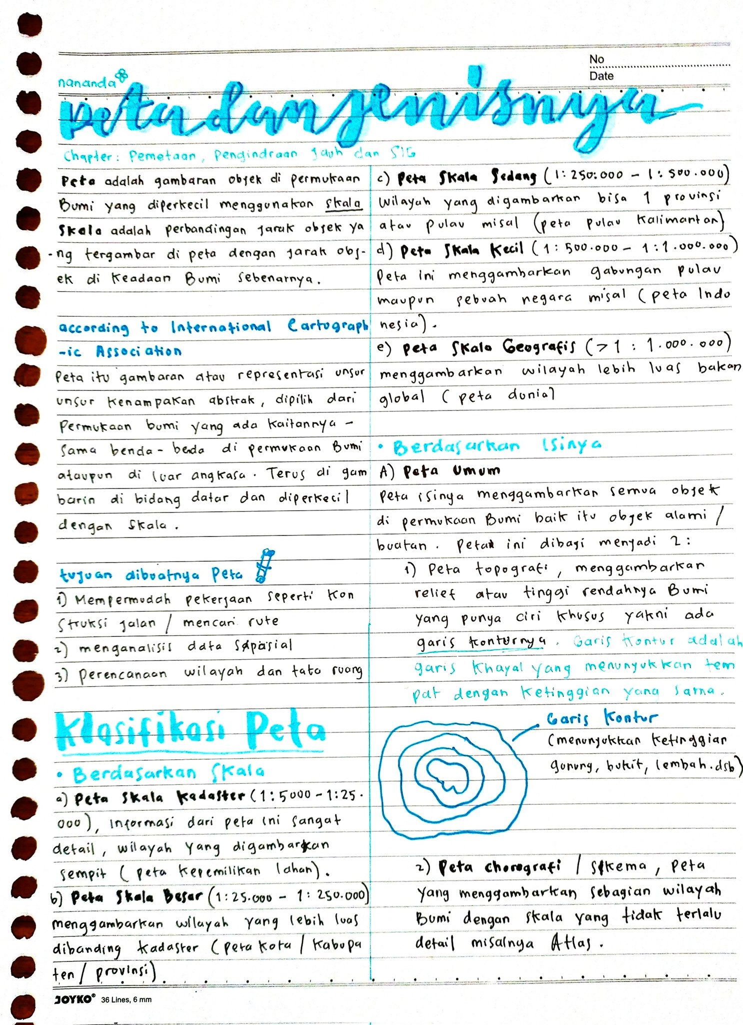 Peta dan Jenis-jenisnya Kelas 10