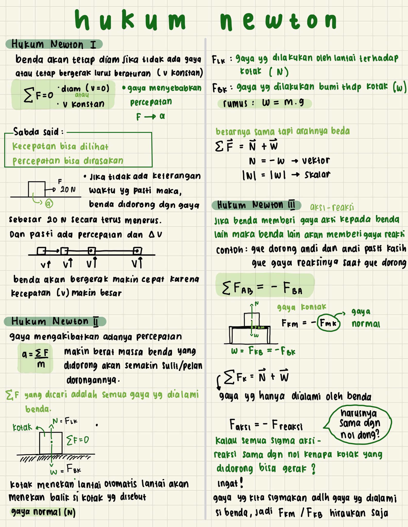 Hukum Newton – Fisika Kelas 10