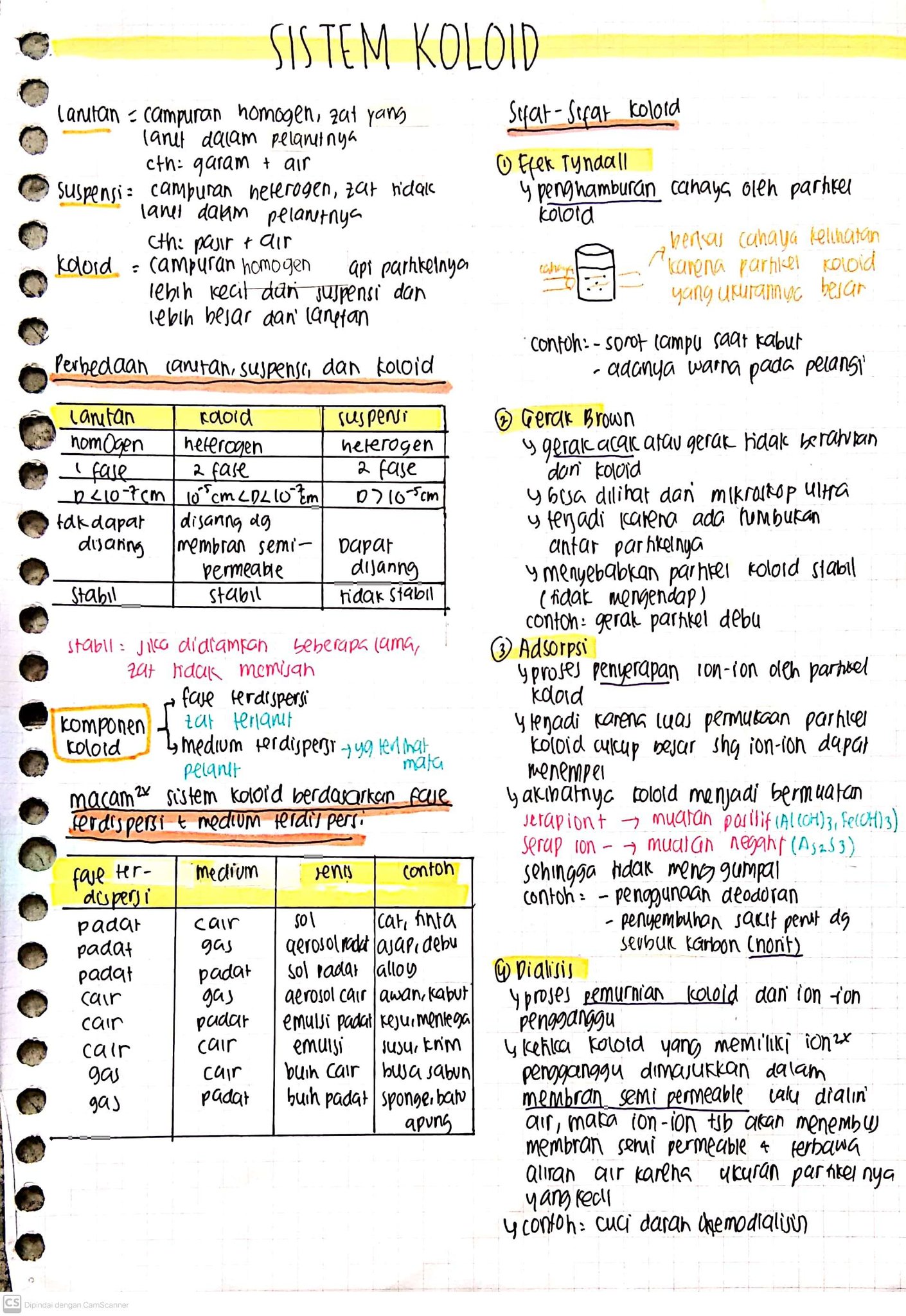 Sistem Koloid Kimia Kelas 11