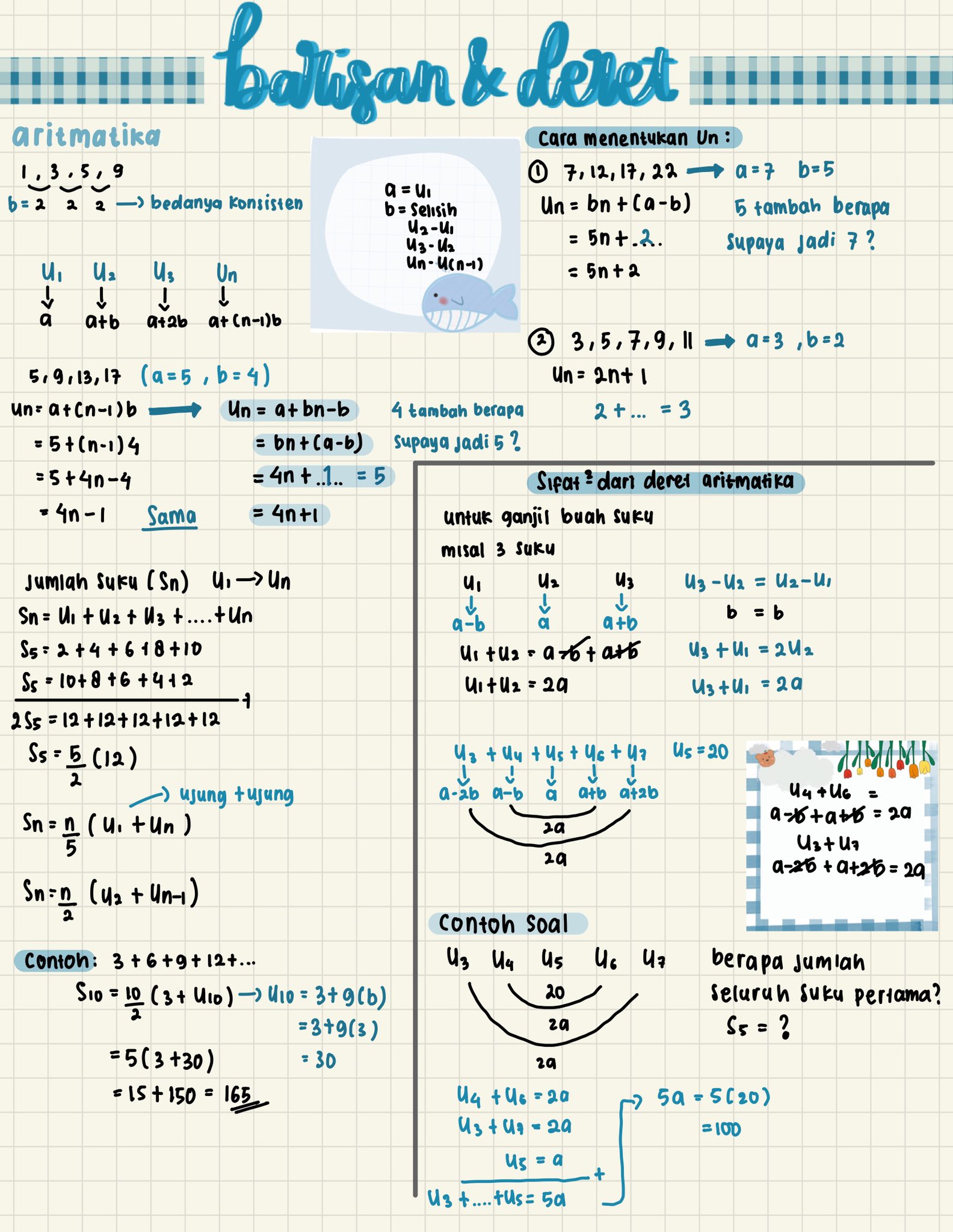 Barisan dan Deret – Matematika