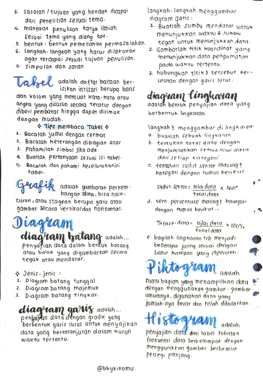 Catatan Materi TPS PU (Pemahaman Visual) - halaman 2