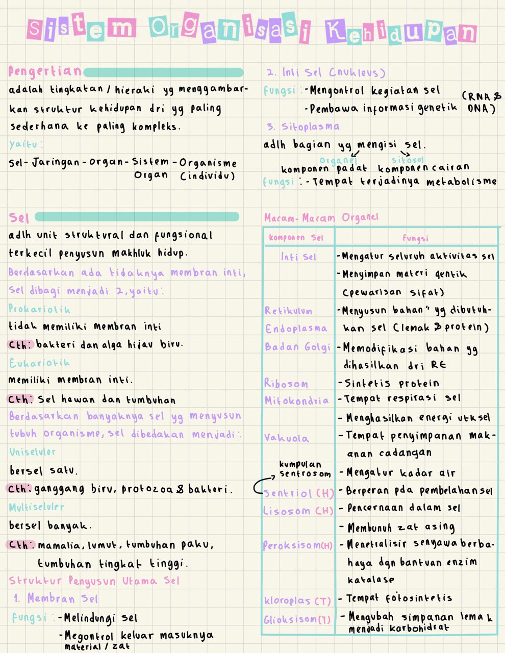 IPA: Sistem Organisasi Kehidupan Kelas 7