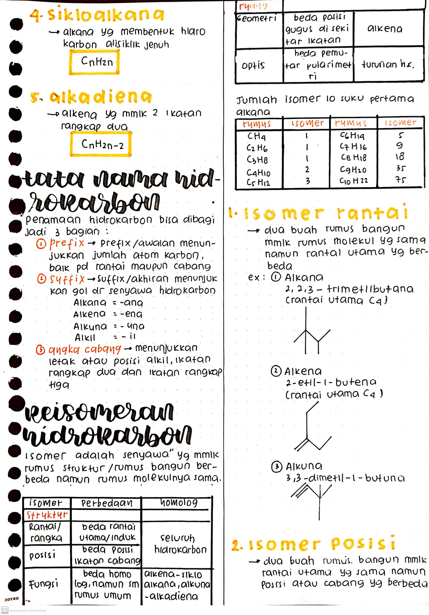 Kelas 11 Hidrokarbon - halaman 3