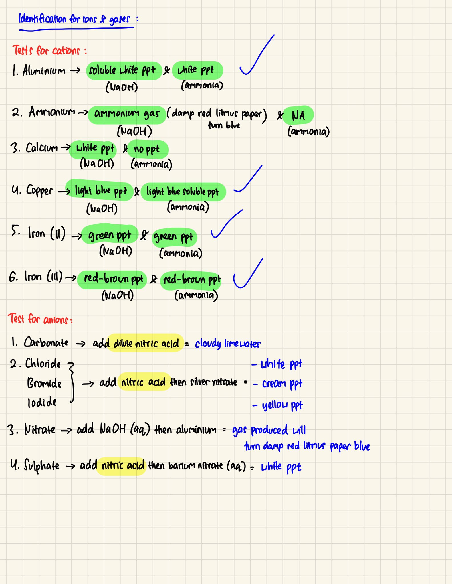Catatan Kimia bab Identification of Ions. Gases (a