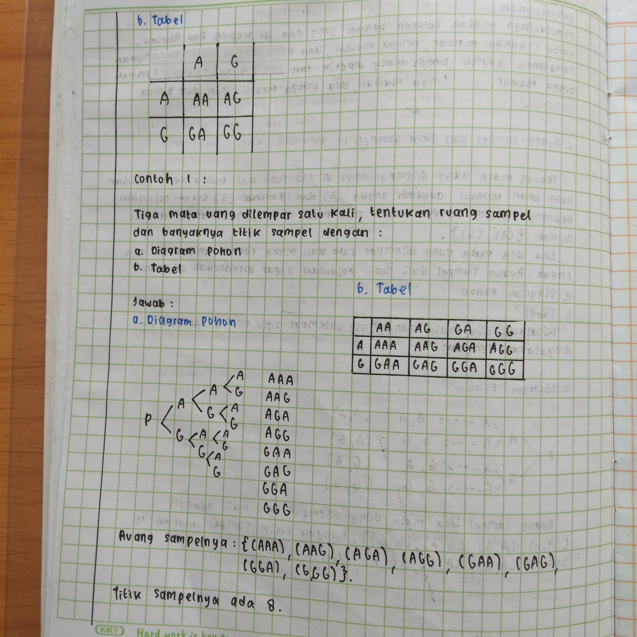 Matematika: Ruang Sampel Percobaan Kelas 8 - halaman 3