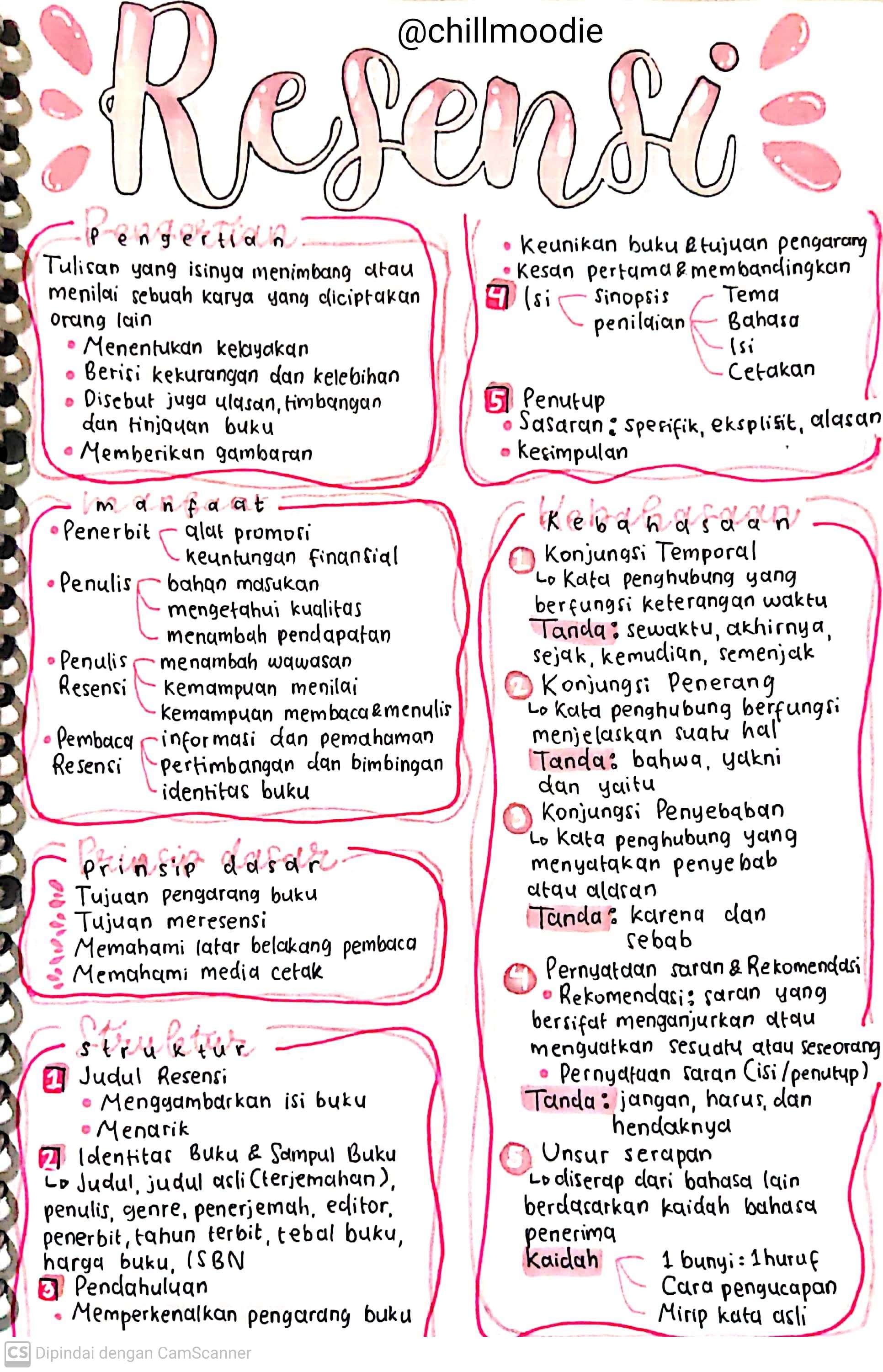 Bahasa Indonesia: Resensi Kelas 11