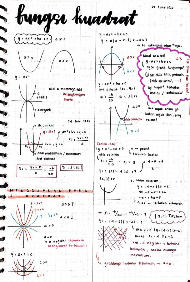 Fungsi Kuadrat Kelas 10