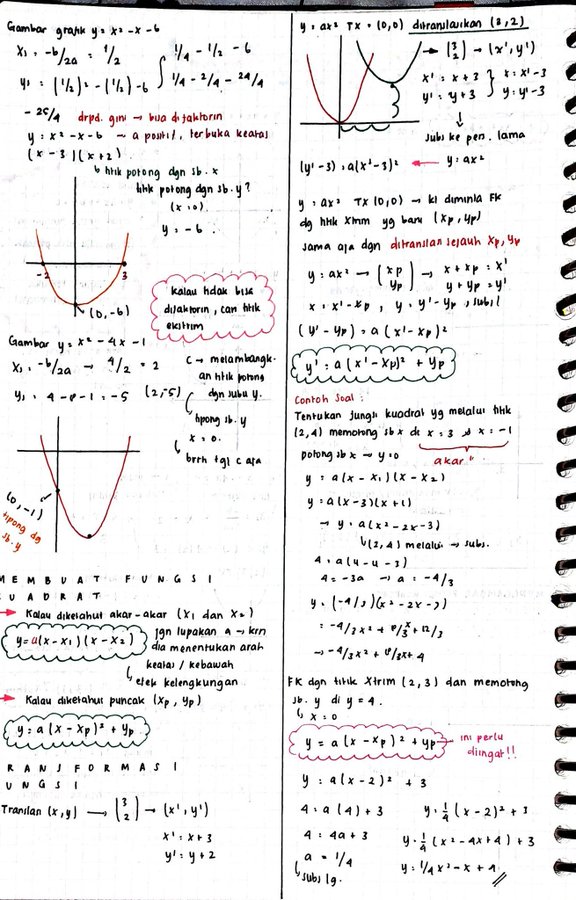 Fungsi Kuadrat Kelas 10 - halaman 2