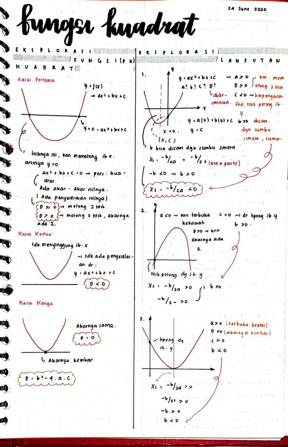 Fungsi Kuadrat Kelas 10 - halaman 3