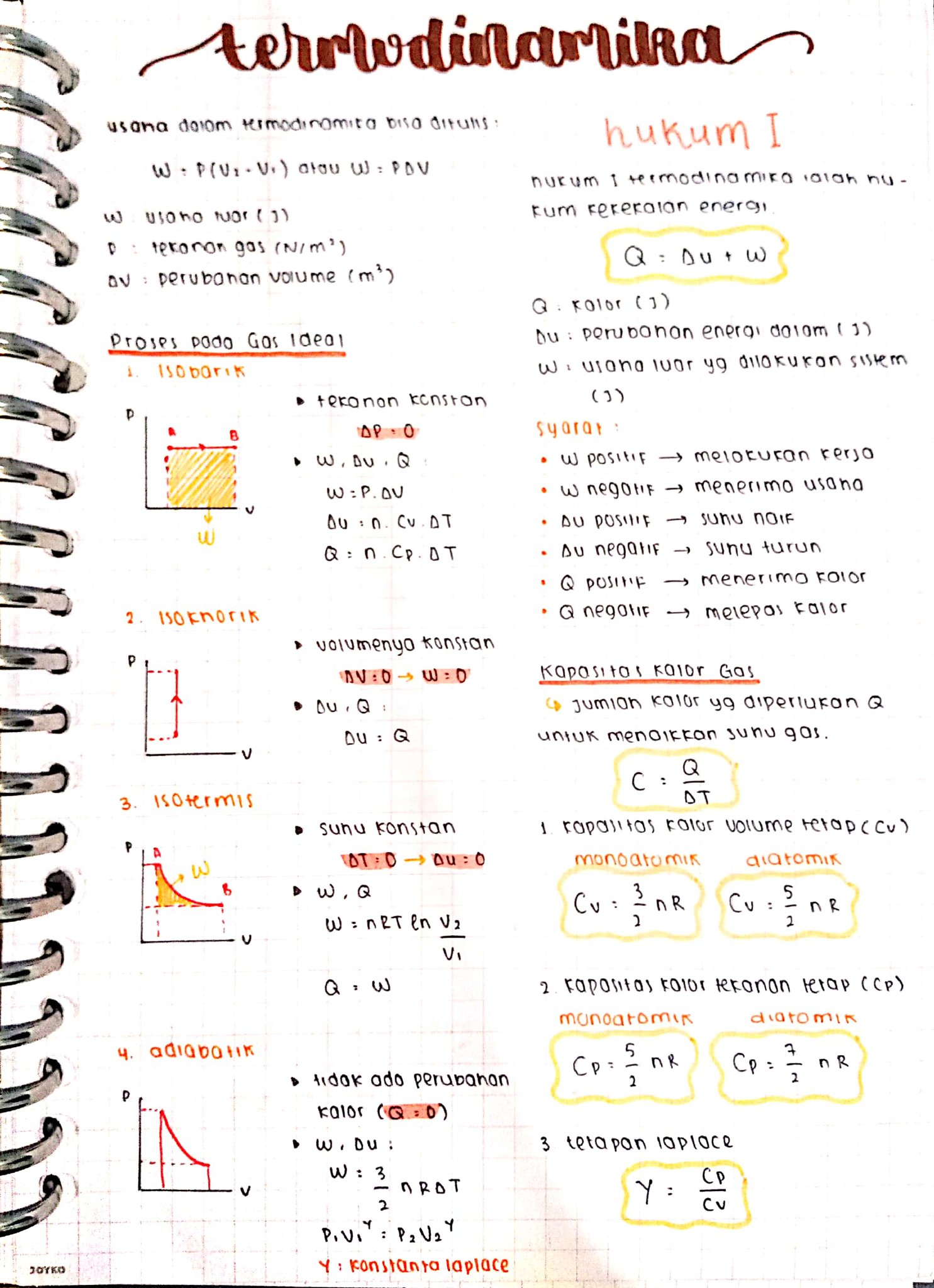 Termodinamika Kelas 11