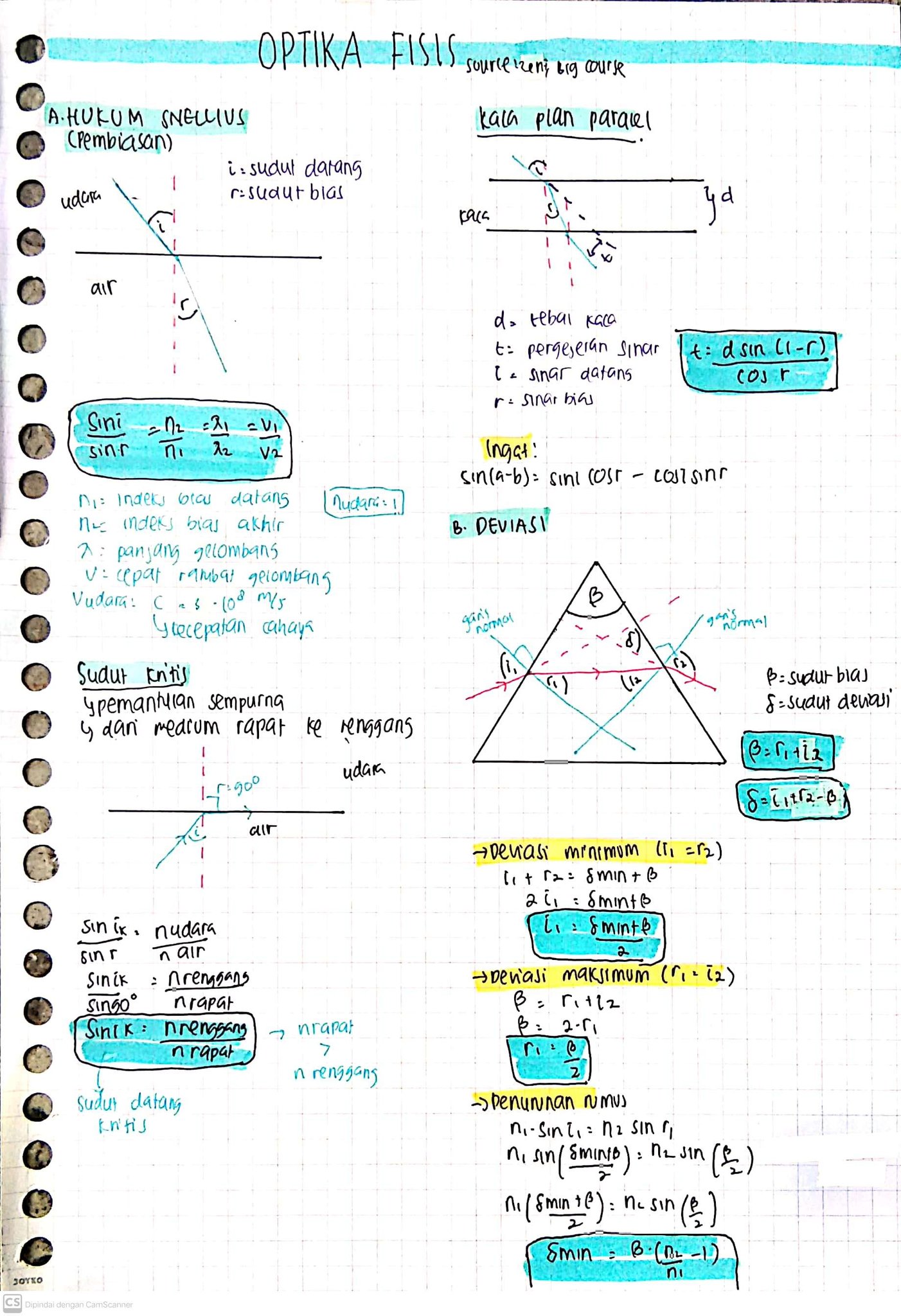 Fisika Kelas 11: Optika Fisis