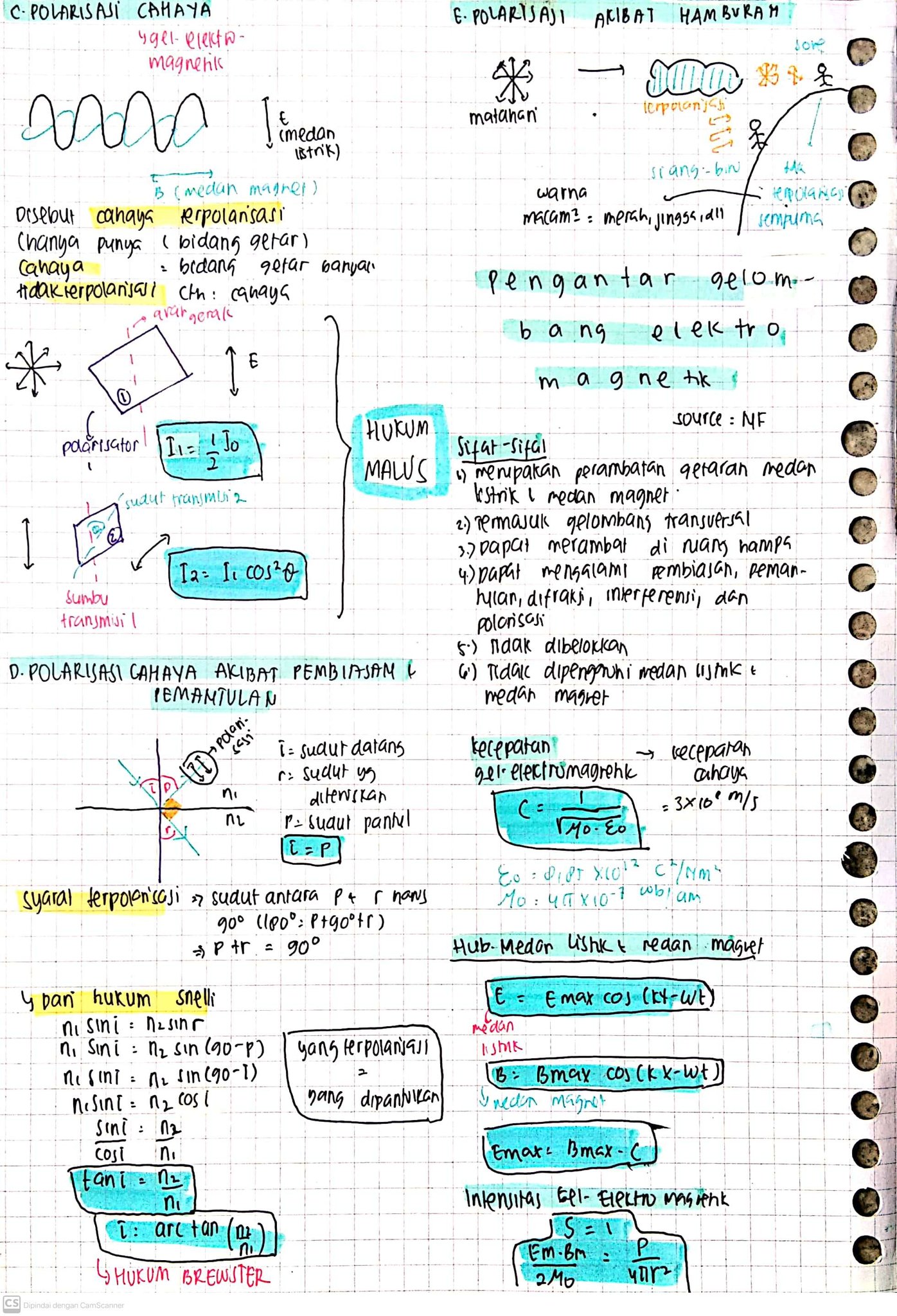 Fisika Kelas 11: Optika Fisis - halaman 2