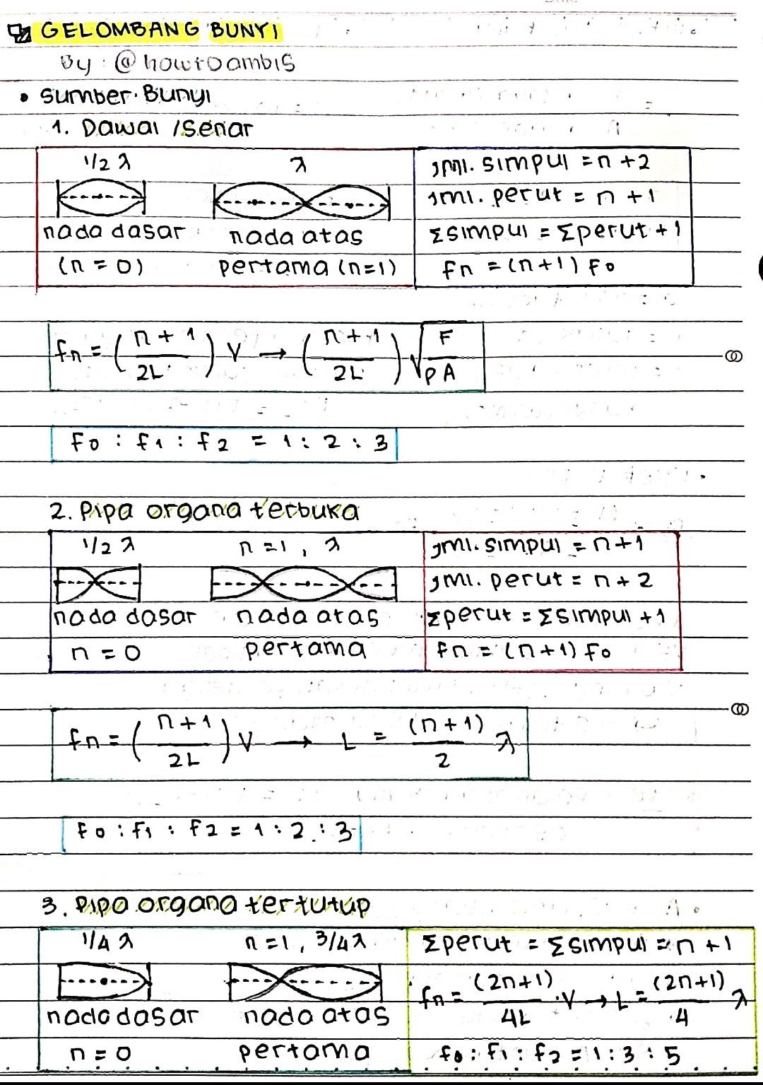 Materi Gelombang Bunyi Kelas 11