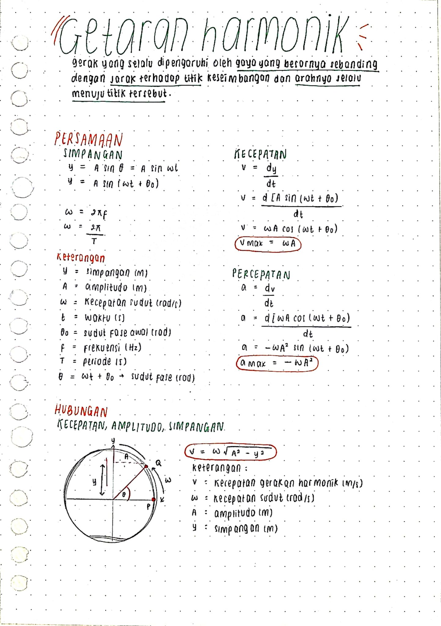 Fisika Kelas 10: Getaran Harmonik