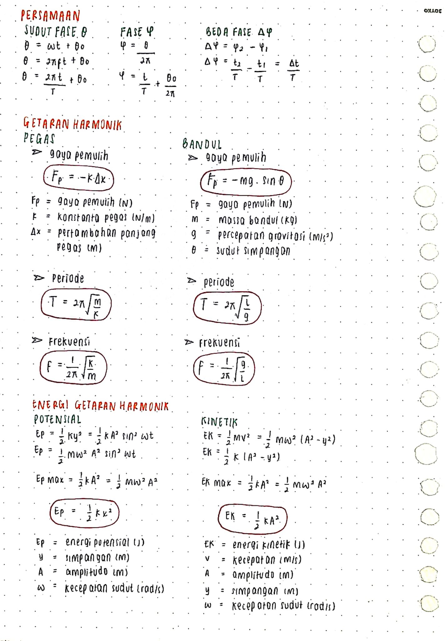 Fisika Kelas 10: Getaran Harmonik - halaman 2