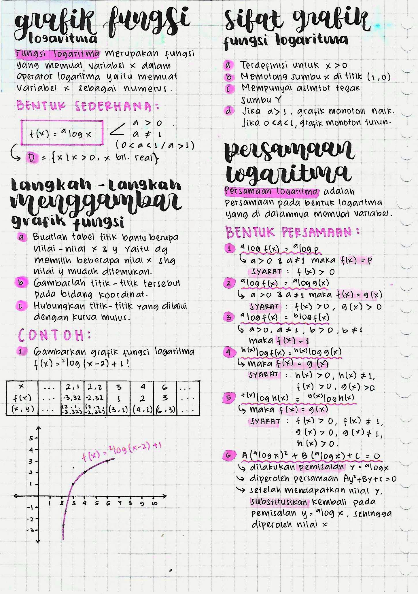 Logaritma Kelas 10 - halaman 2